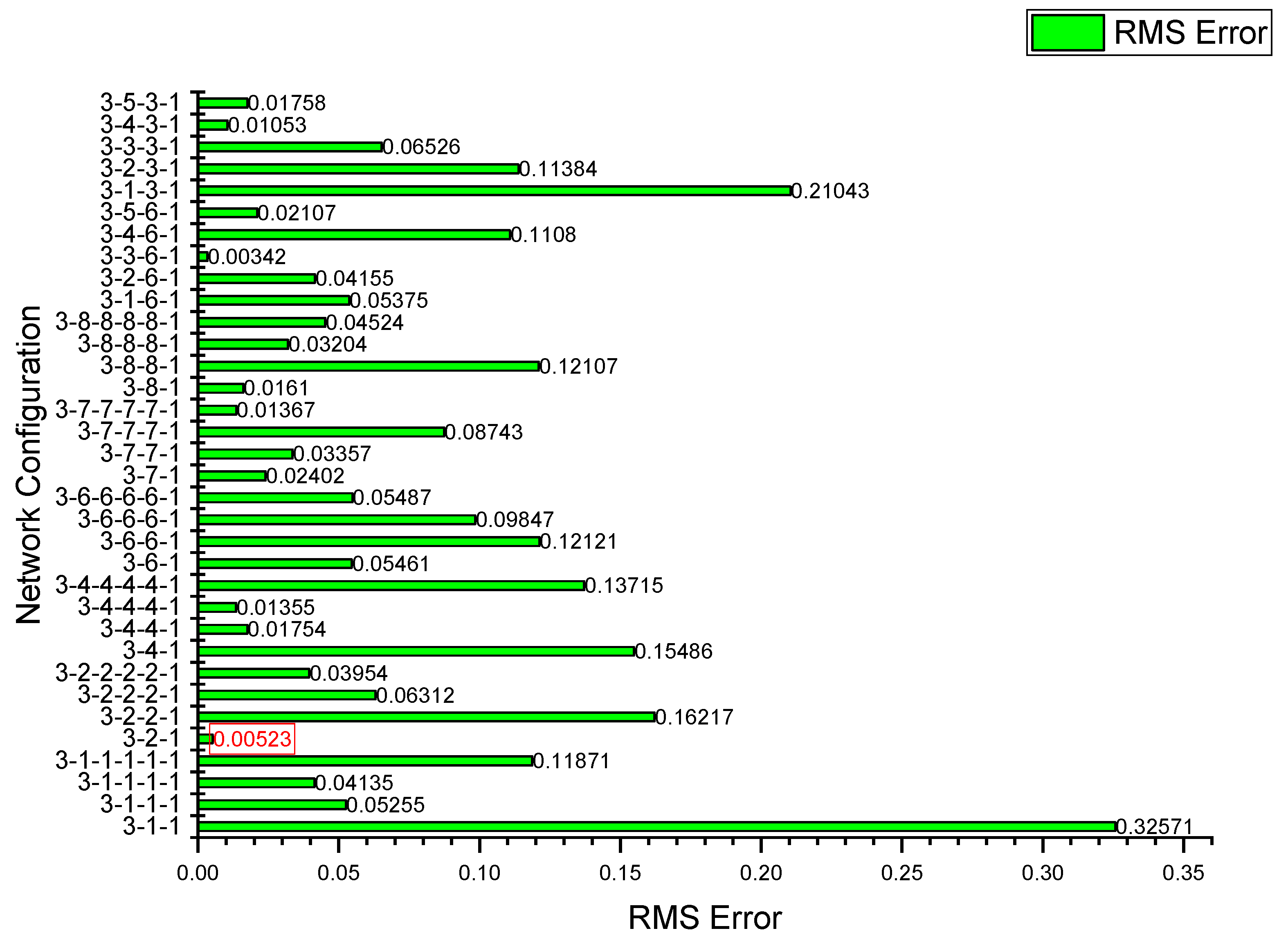 Machines 13 00266 g010
