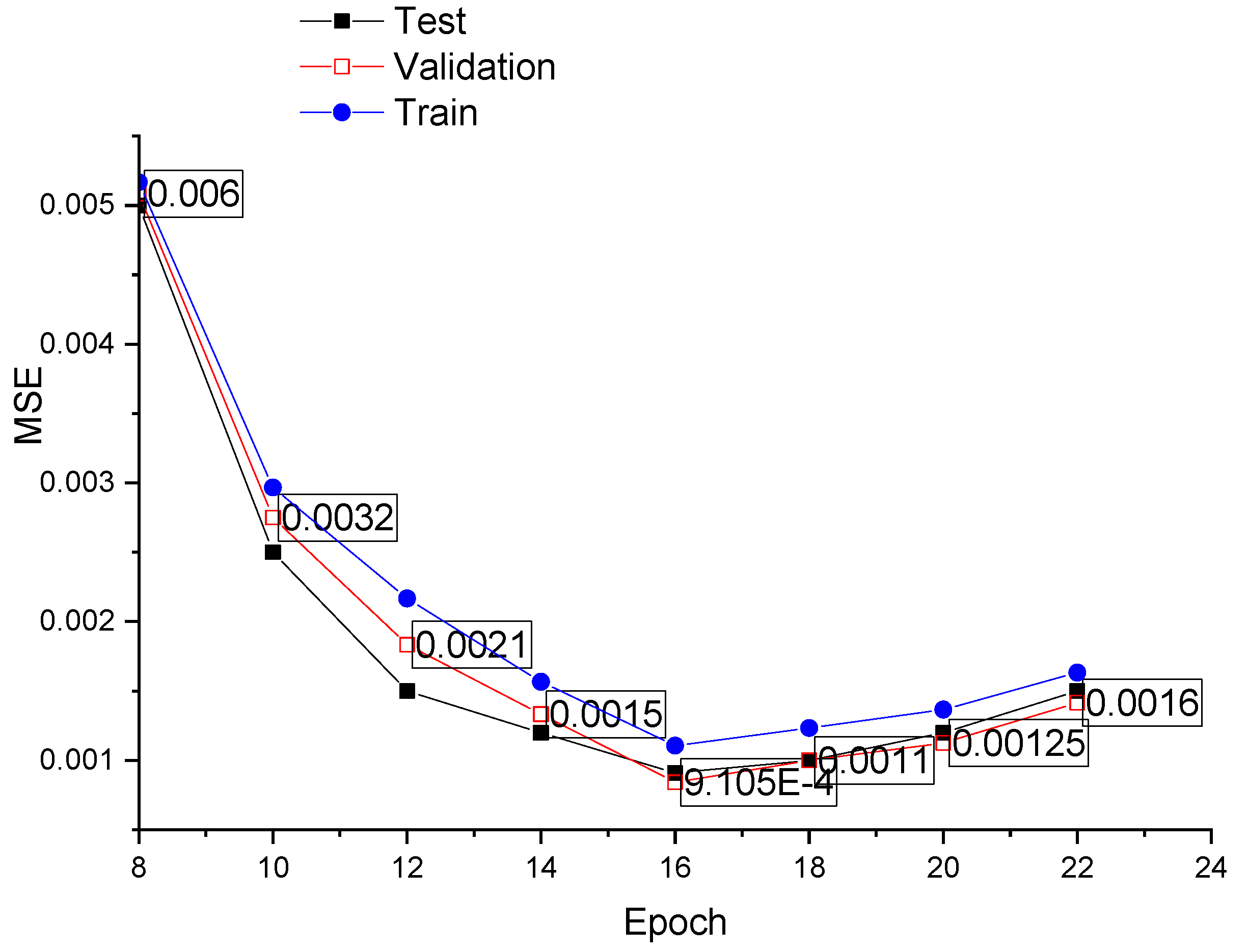 Machines 13 00266 g019