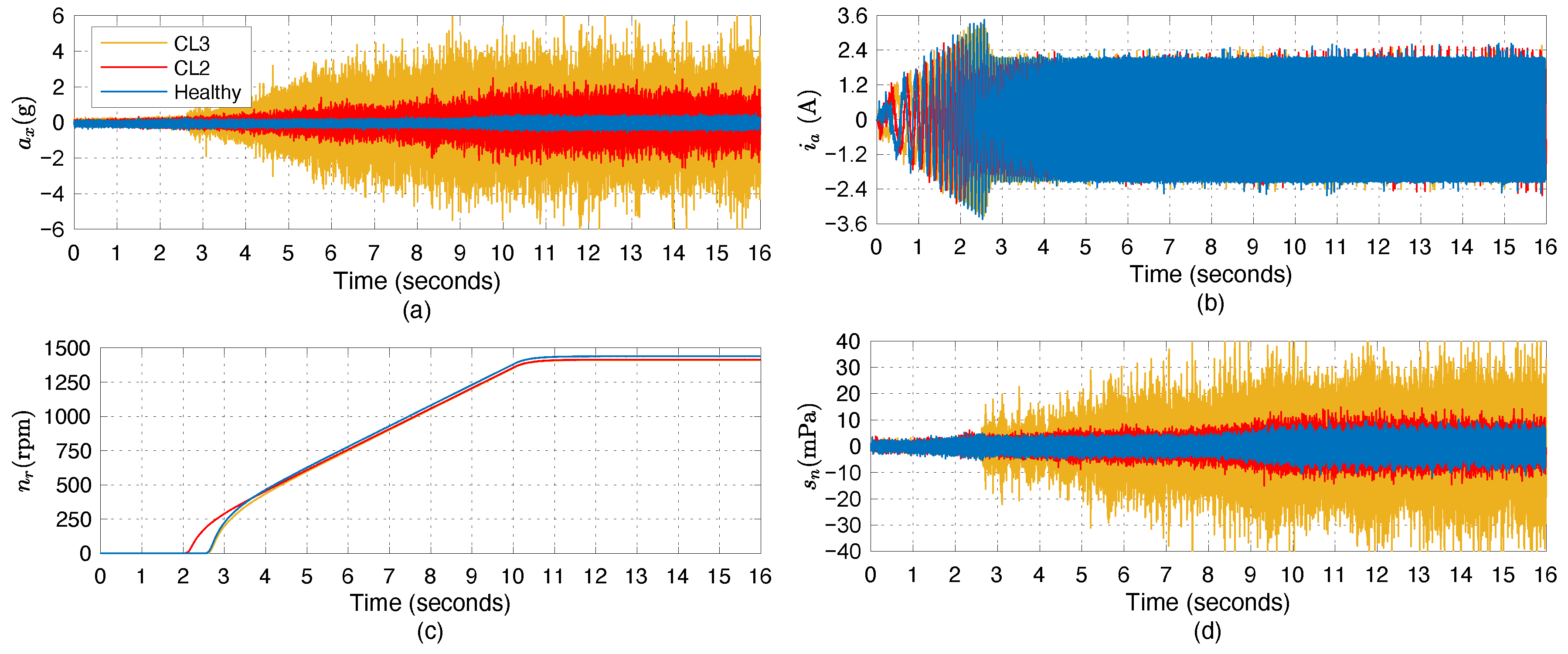 Machines 13 00269 g004