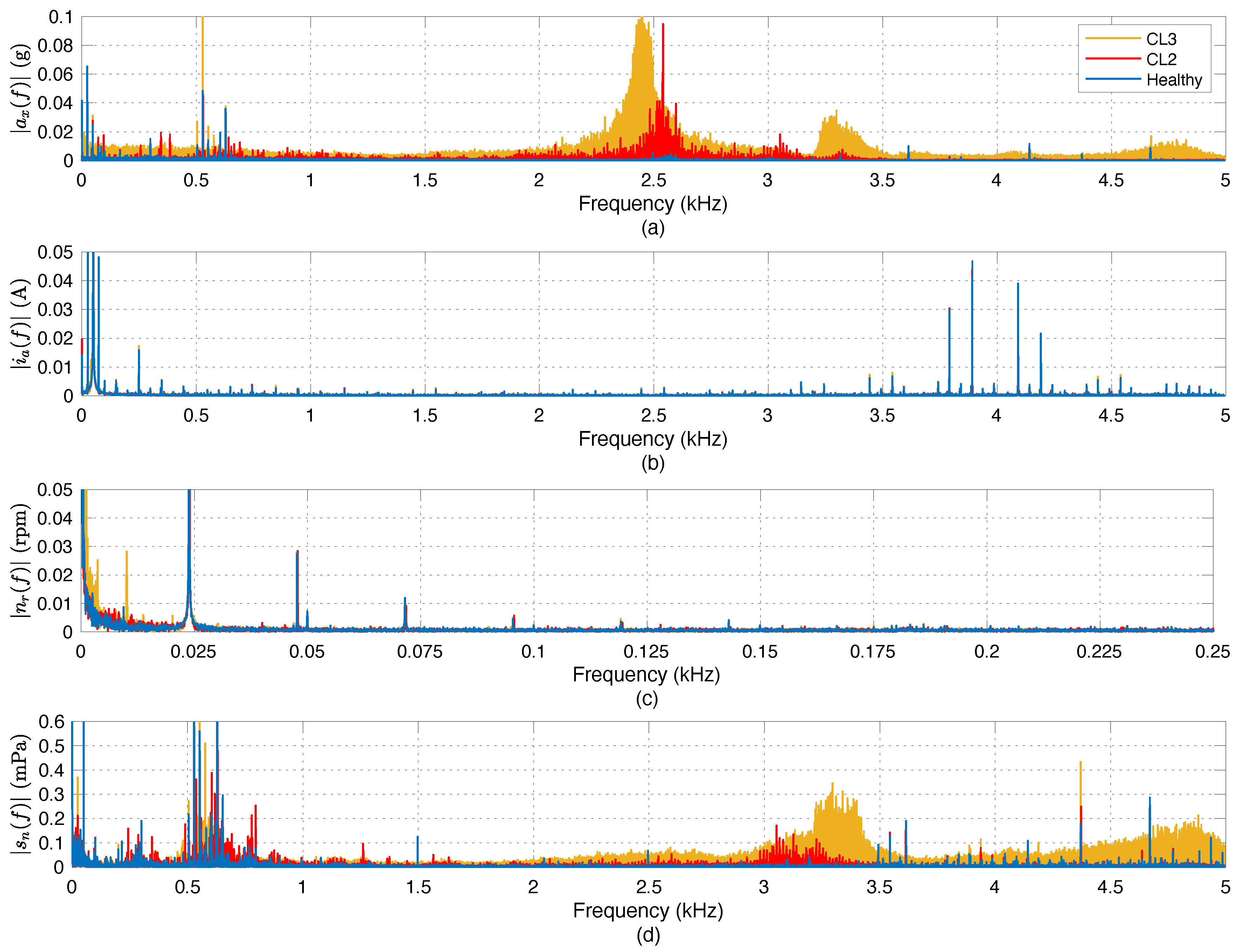 Machines 13 00269 g008