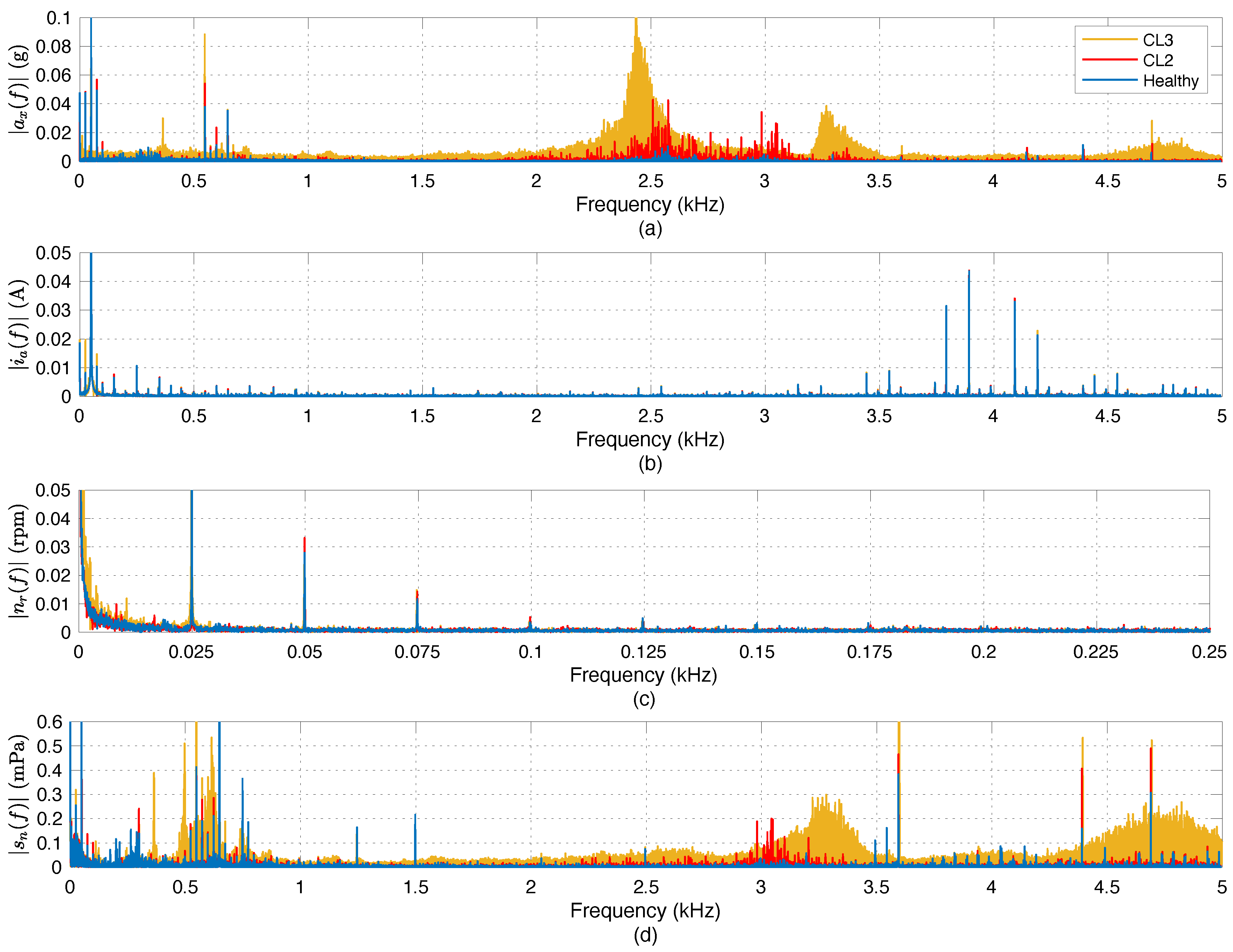 Machines 13 00269 g009
