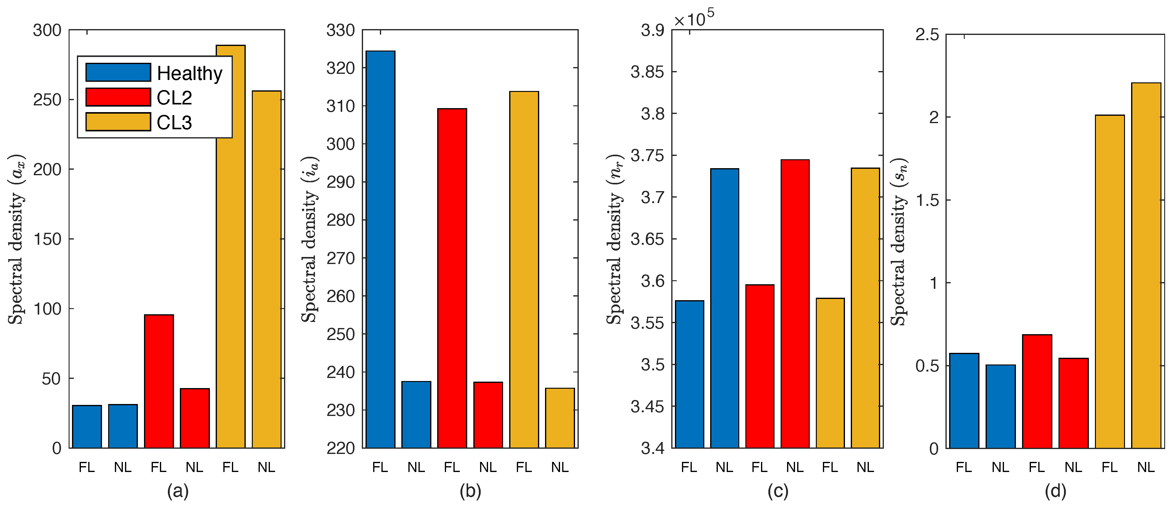 Machines 13 00269 g010