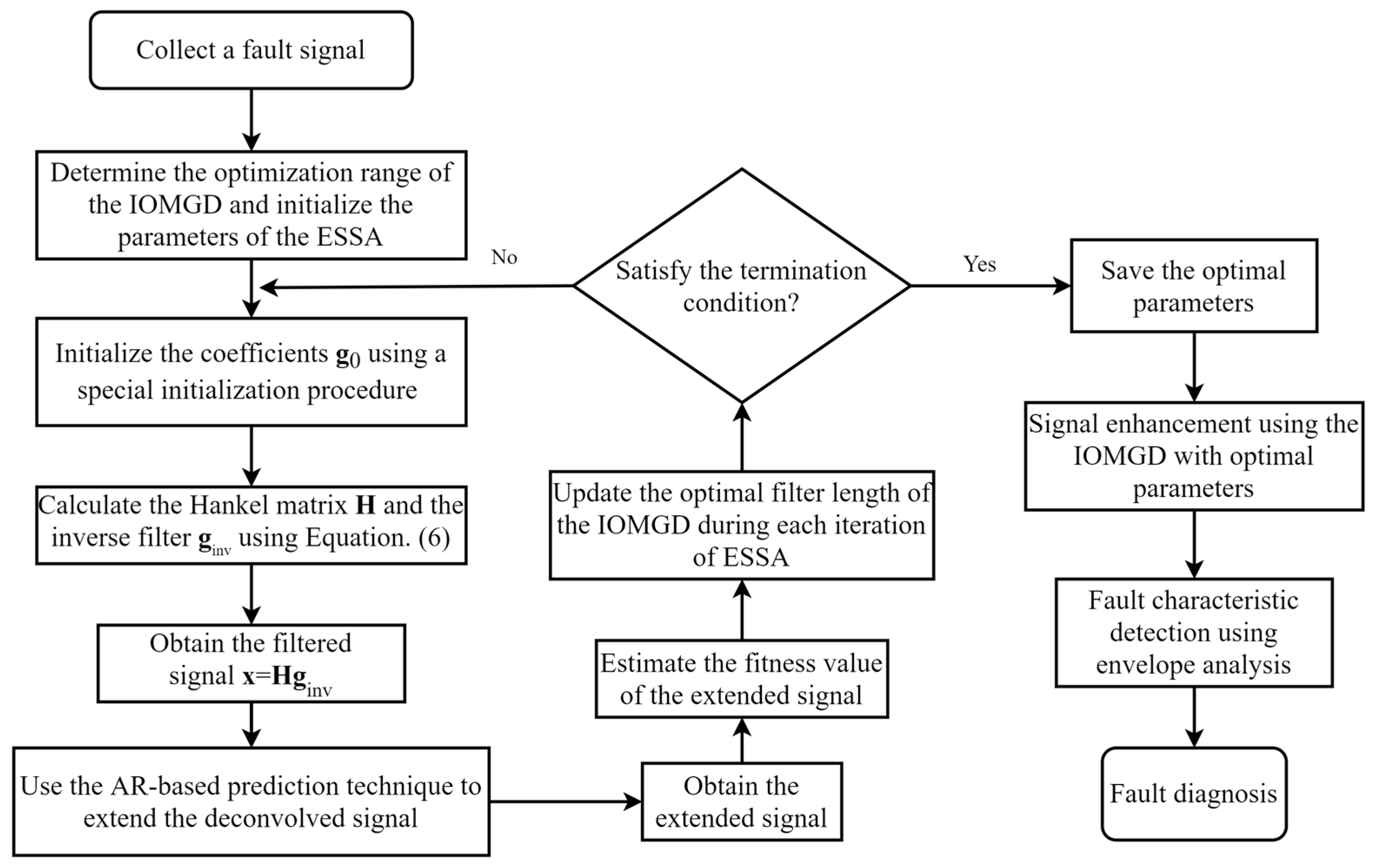 Machines 13 00270 g004
