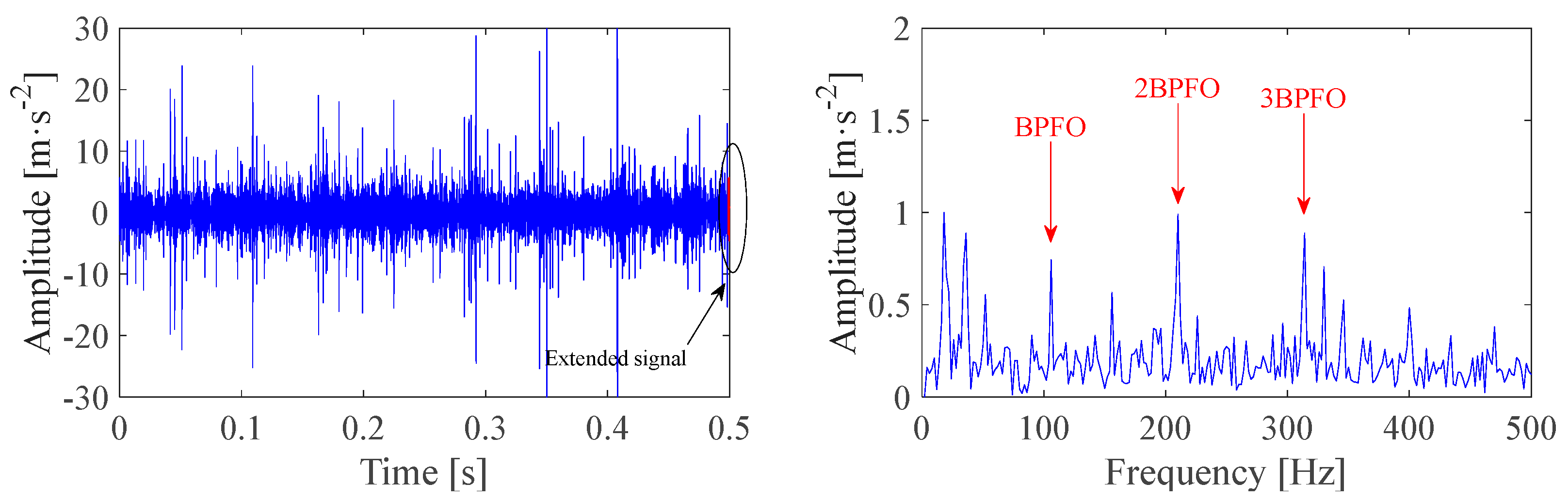 Machines 13 00270 g008