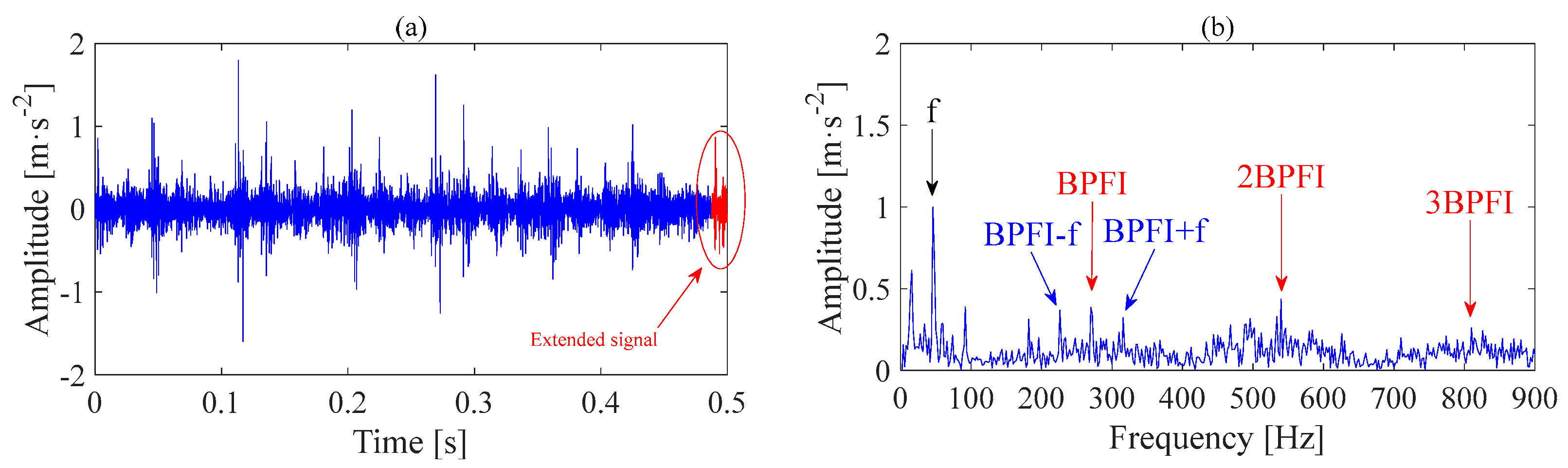 Machines 13 00270 g013