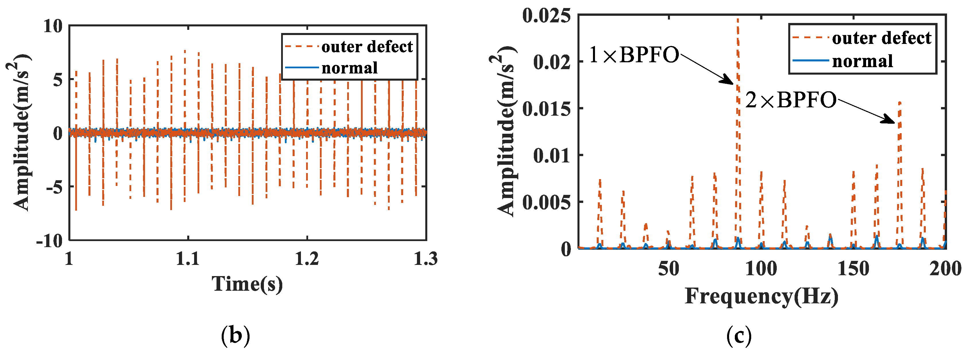 Machines 13 00272 g004b