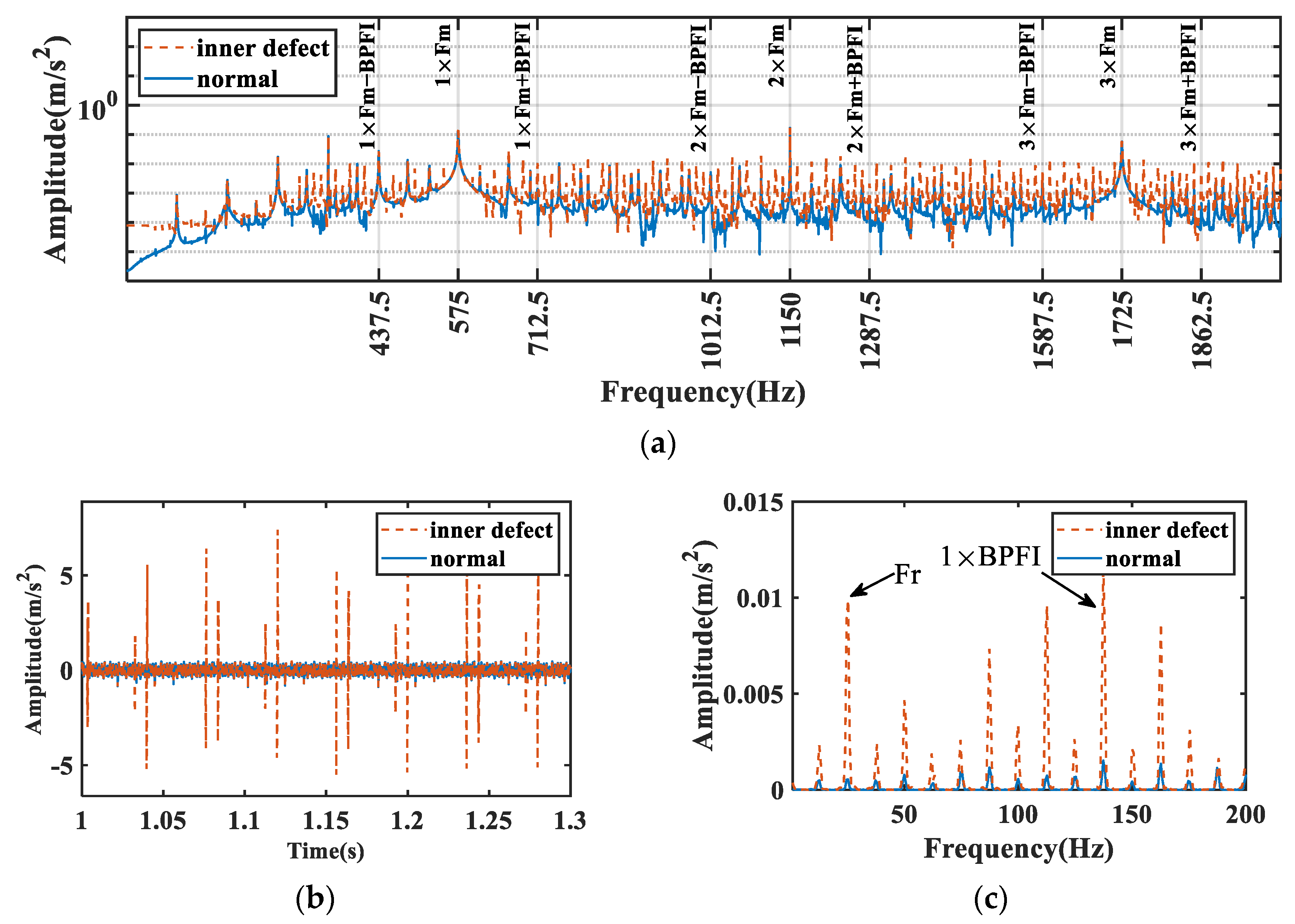 Machines 13 00272 g005