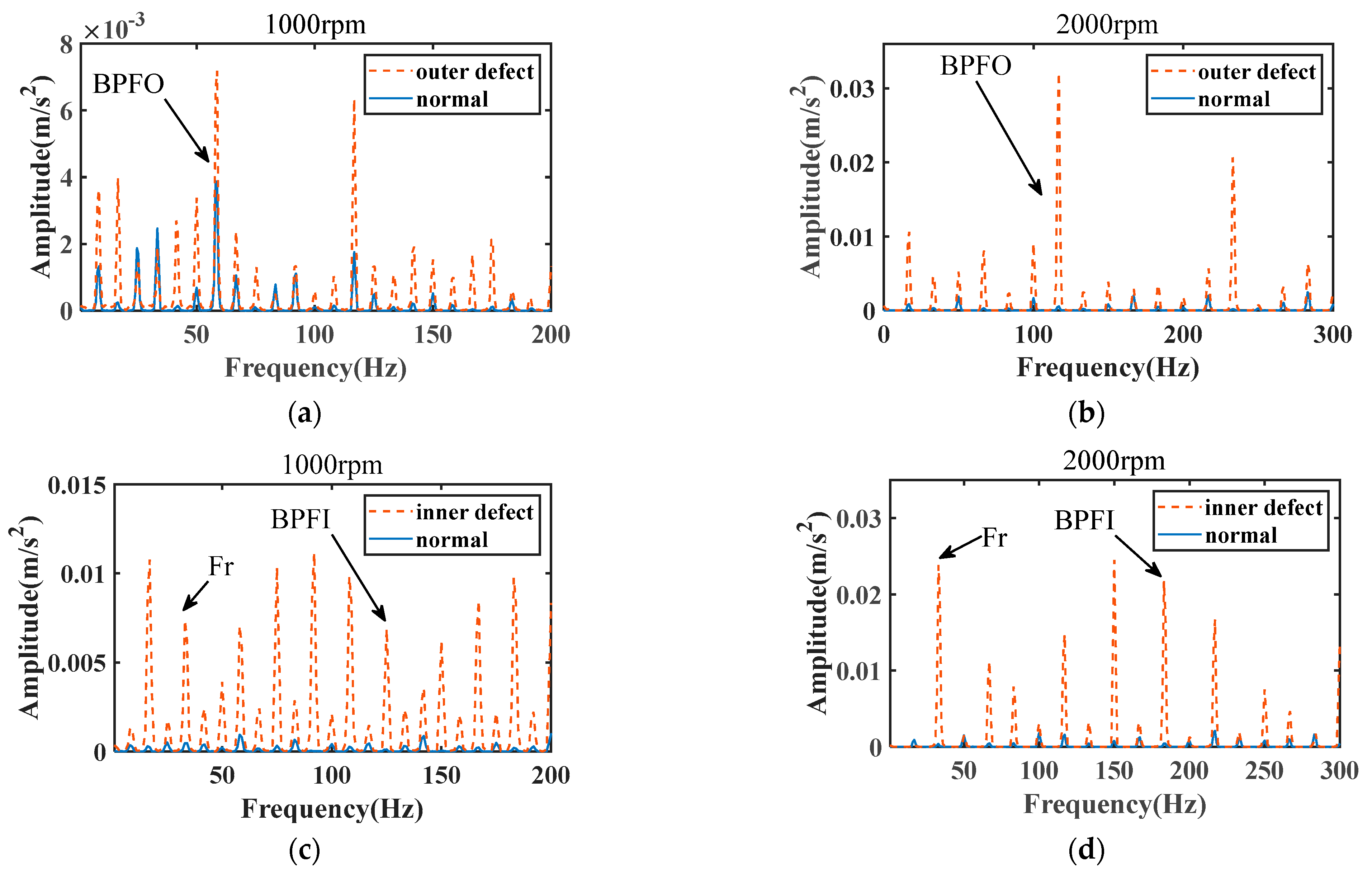 Machines 13 00272 g008