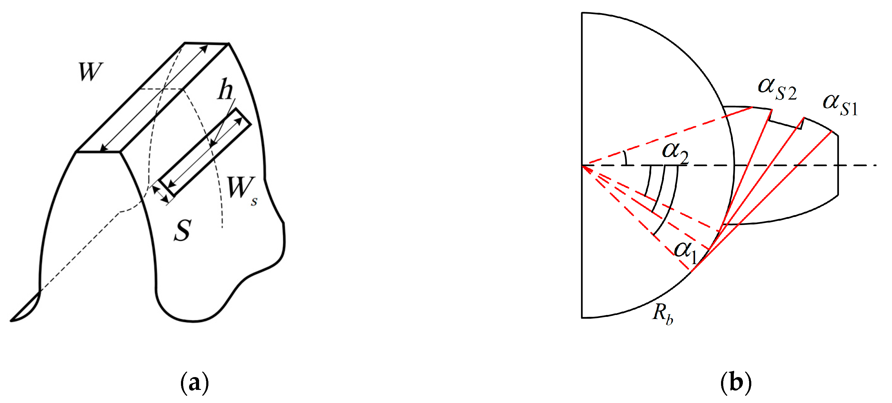 Machines 13 00272 g009