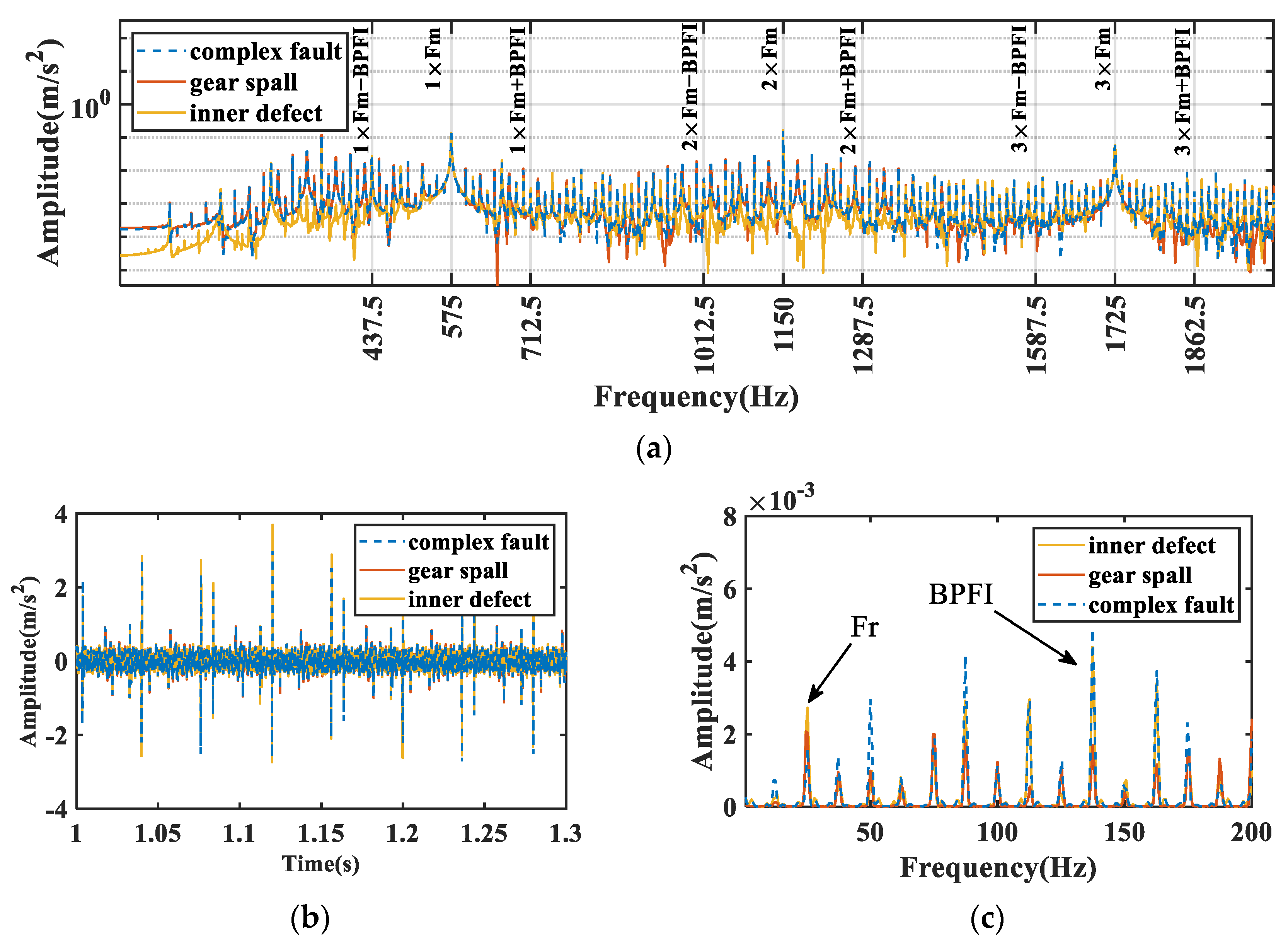 Machines 13 00272 g010