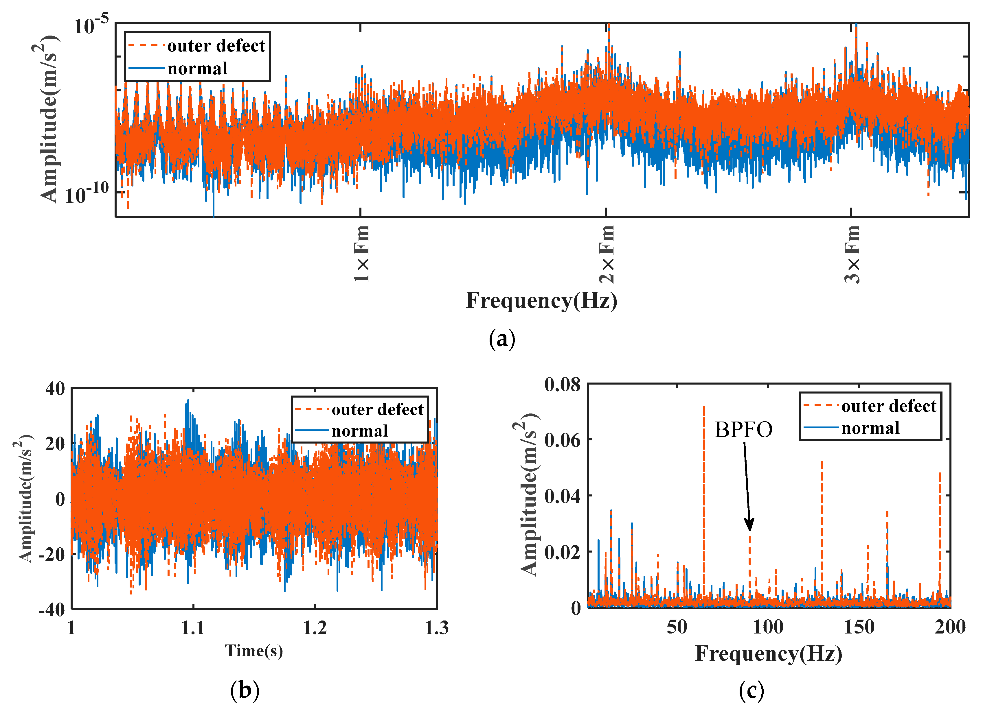 Machines 13 00272 g014