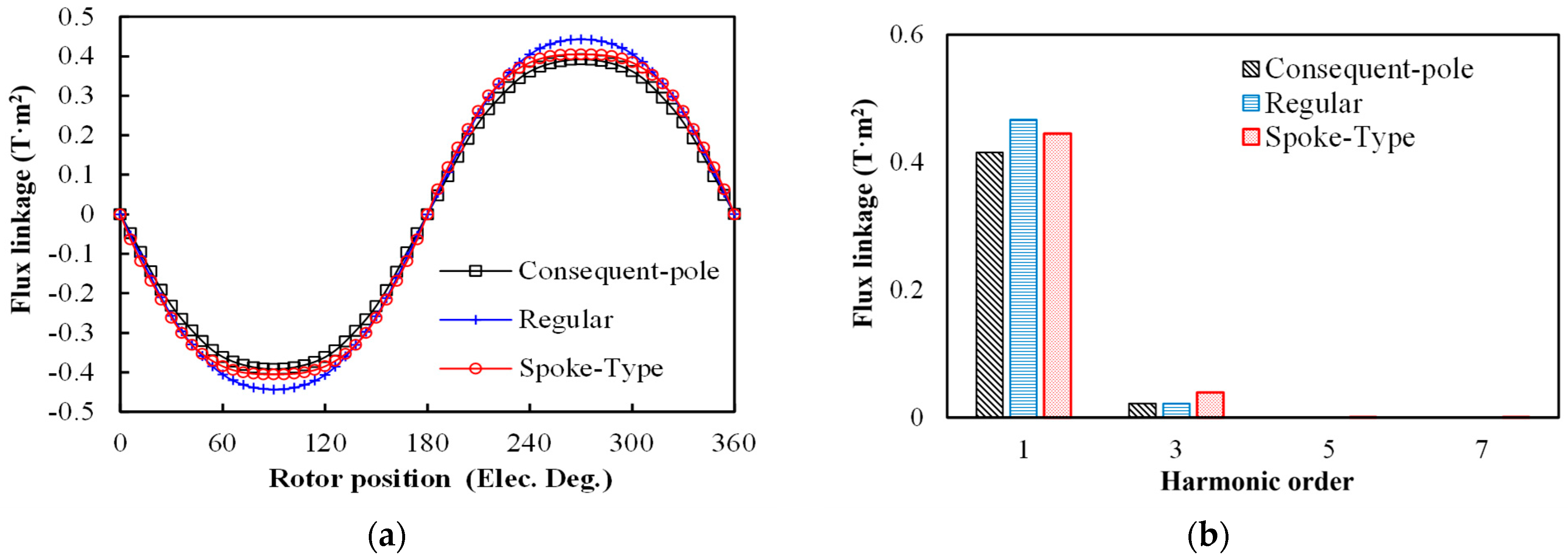 Machines 13 00273 g004