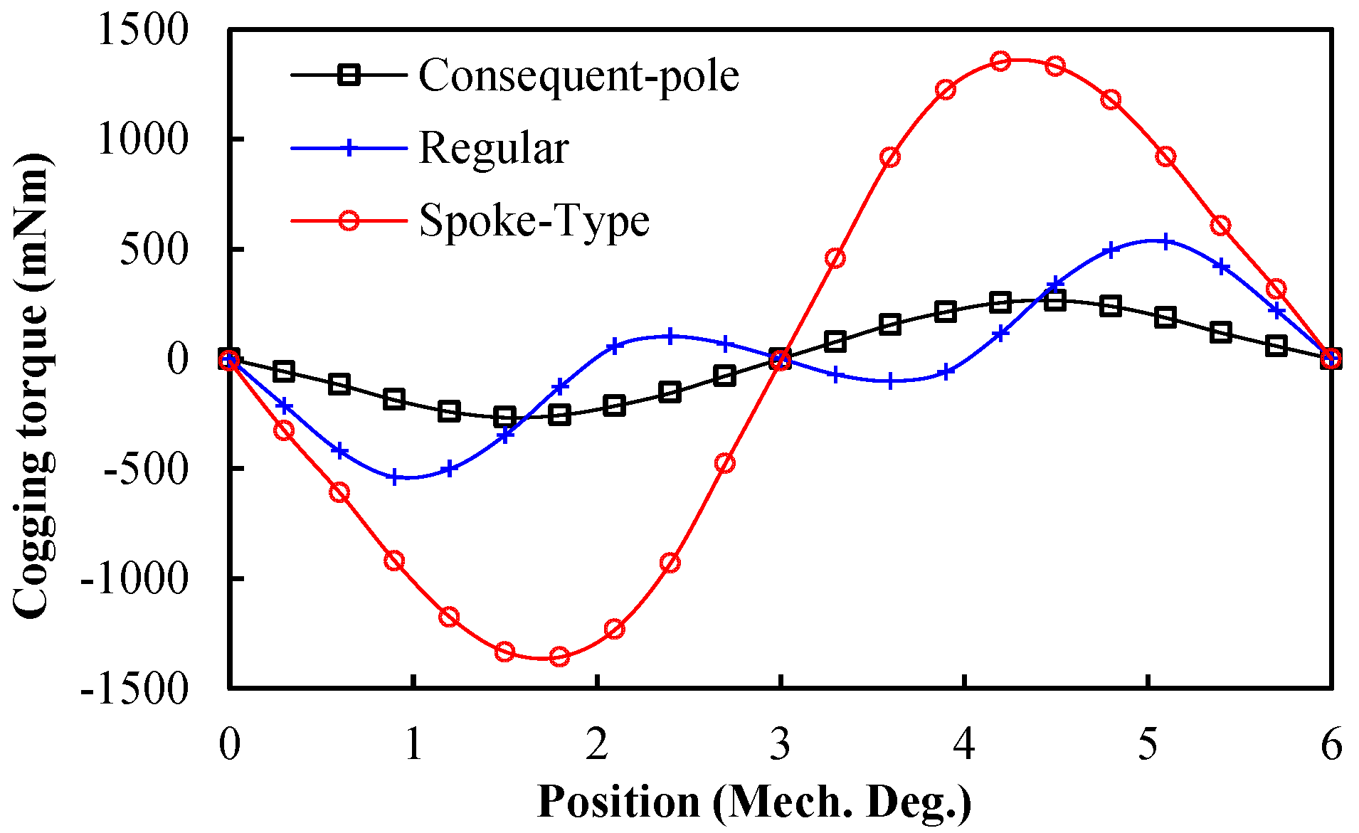 Machines 13 00273 g006