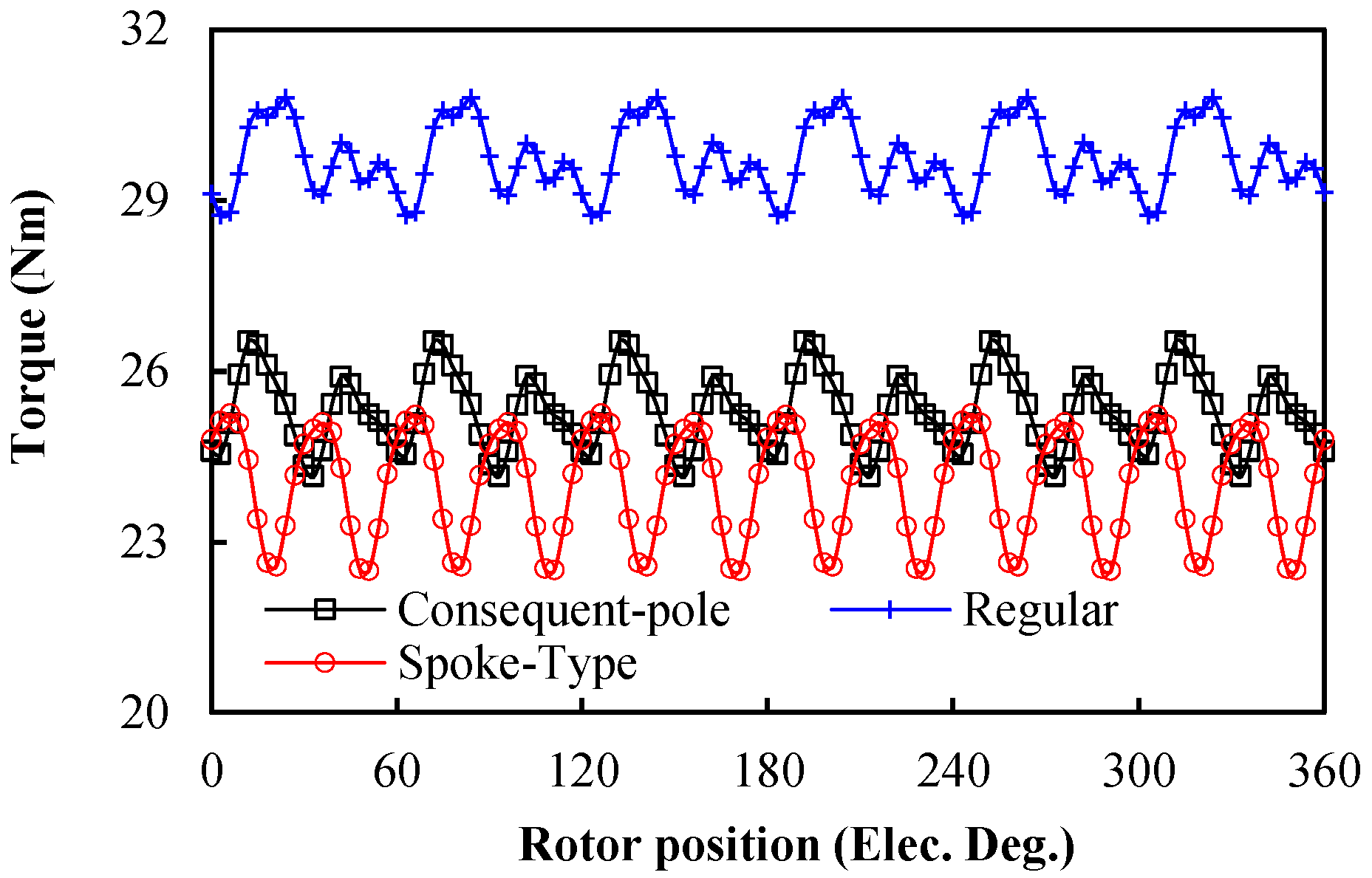 Machines 13 00273 g007