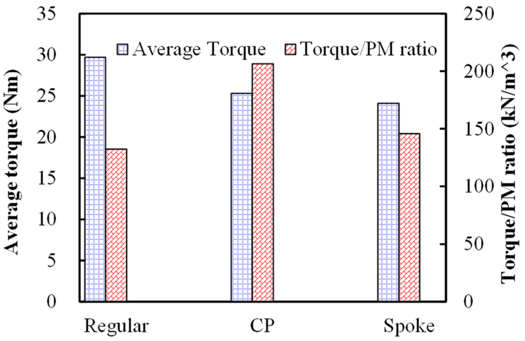Machines 13 00273 g008