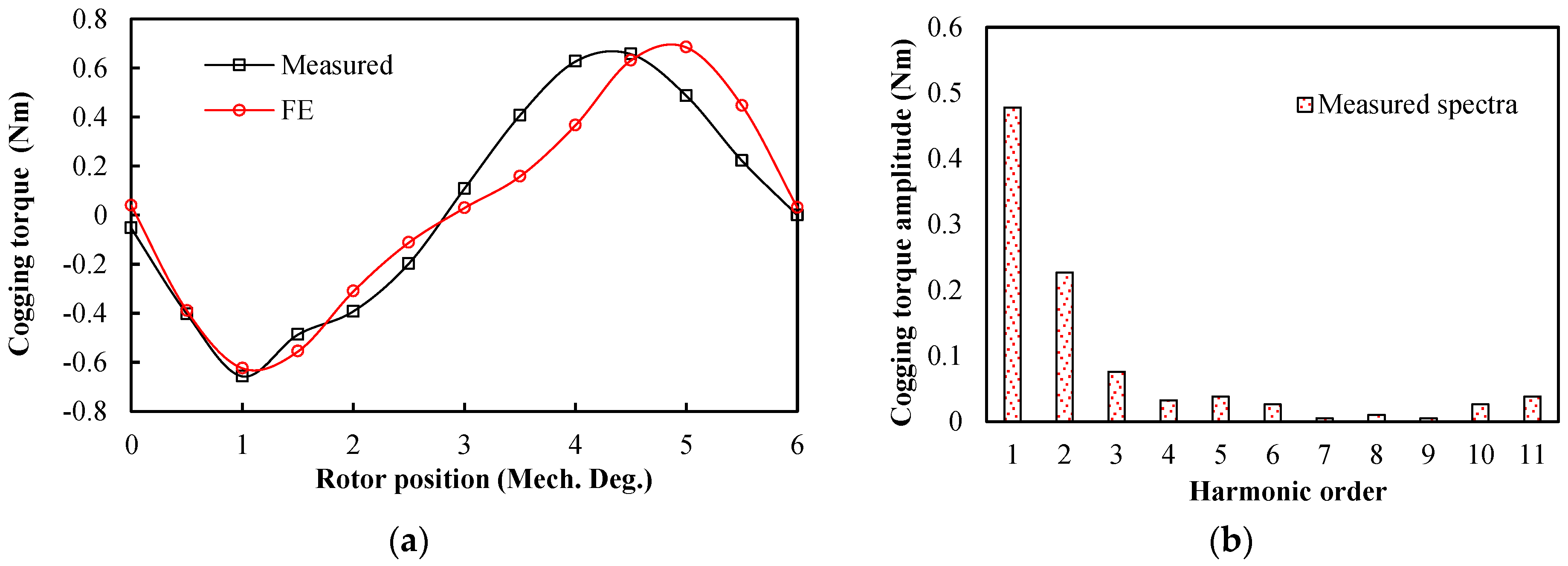 Machines 13 00273 g013