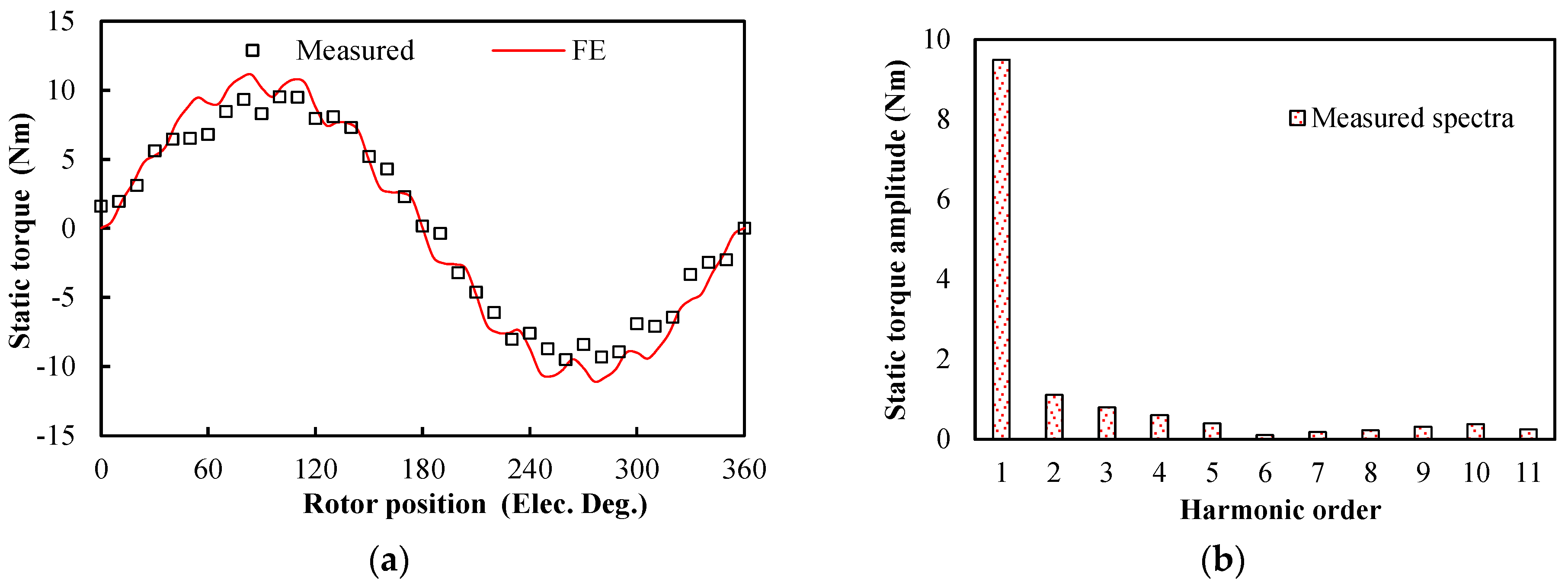 Machines 13 00273 g014