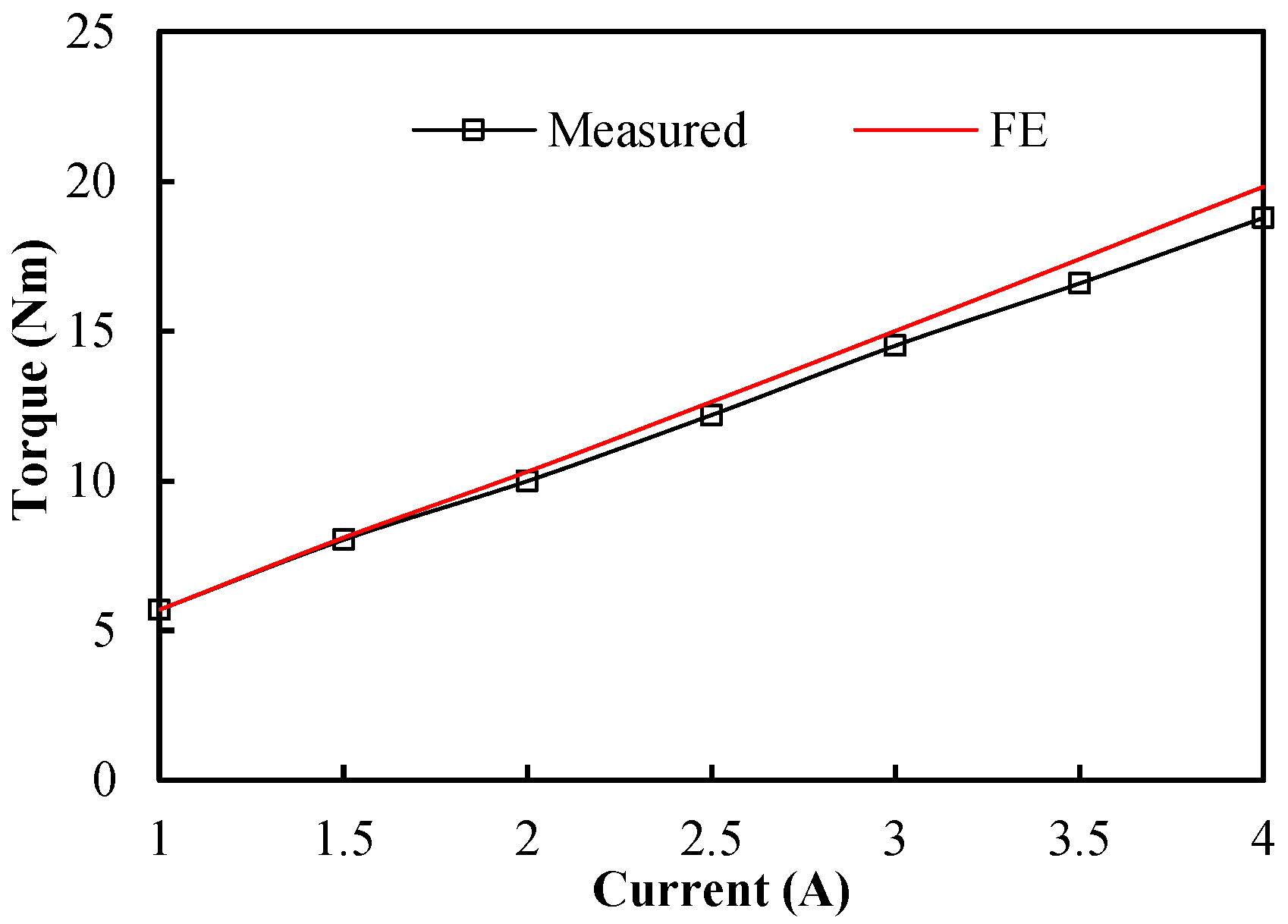 Machines 13 00273 g015