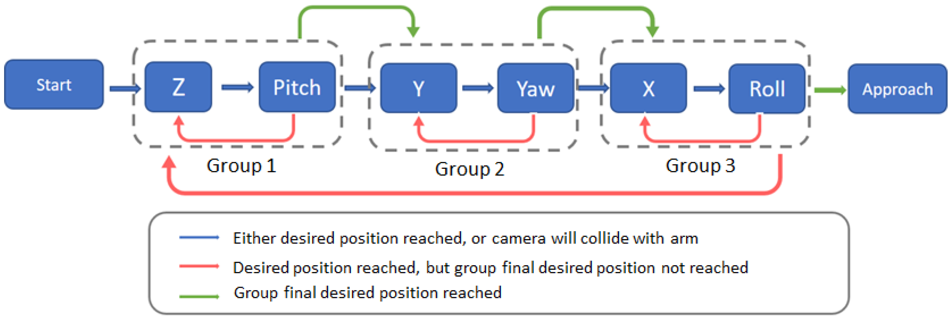Machines 13 00275 g013