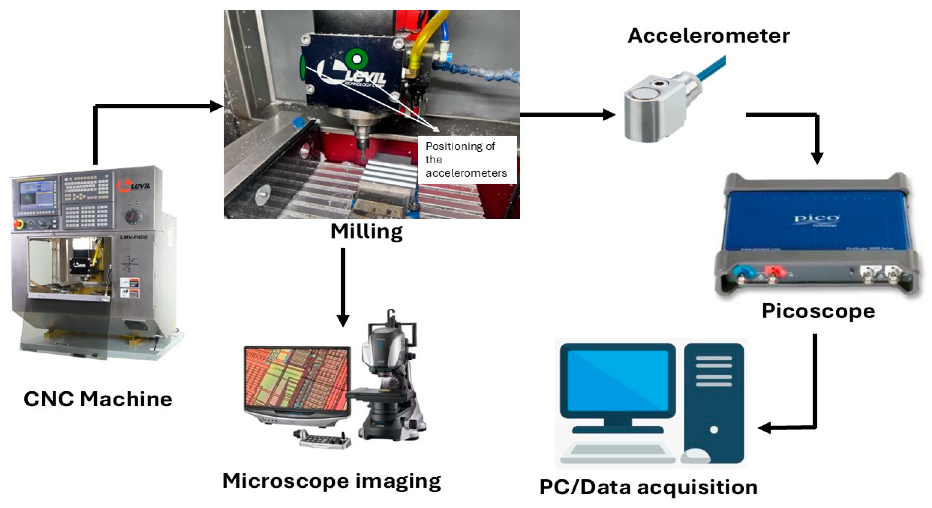 Machines 13 00276 g002