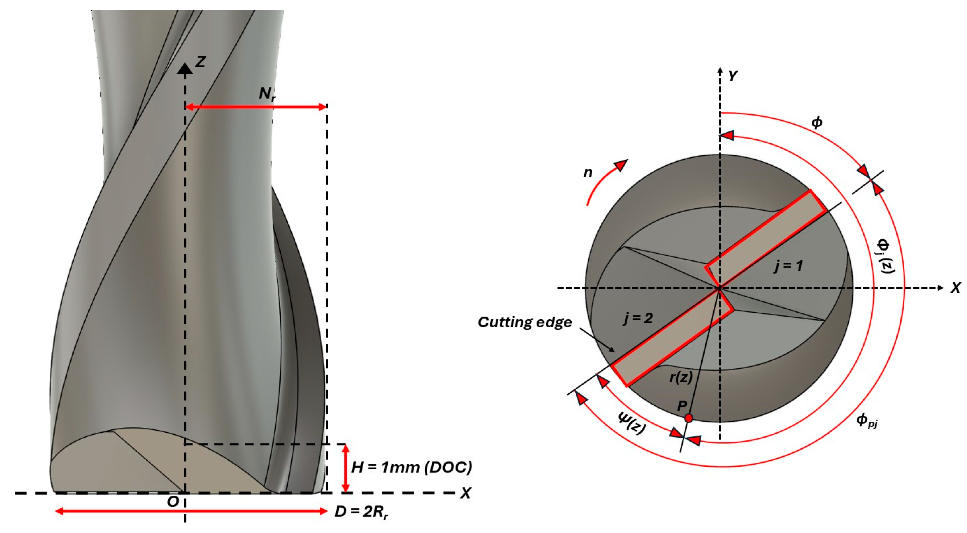 Machines 13 00276 g003