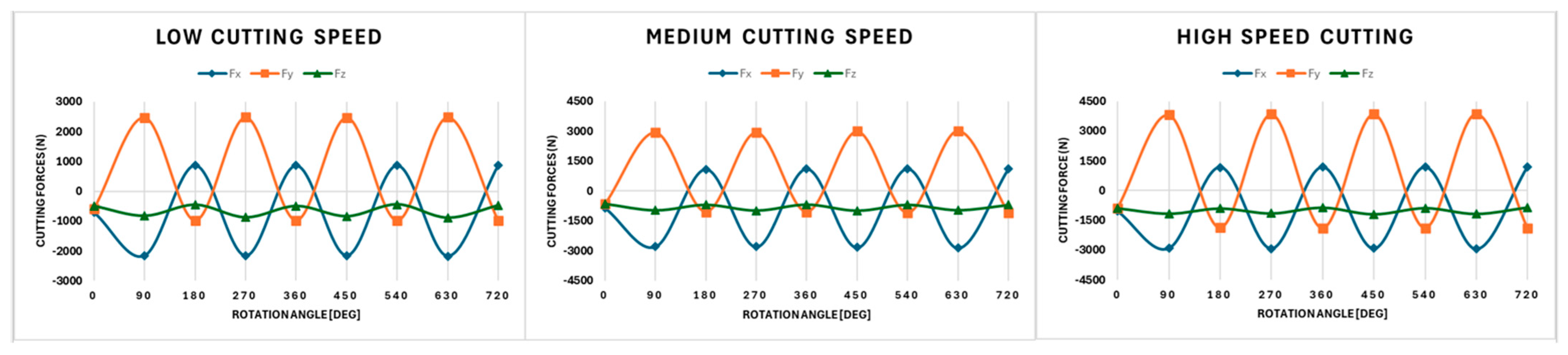 Machines 13 00276 g006