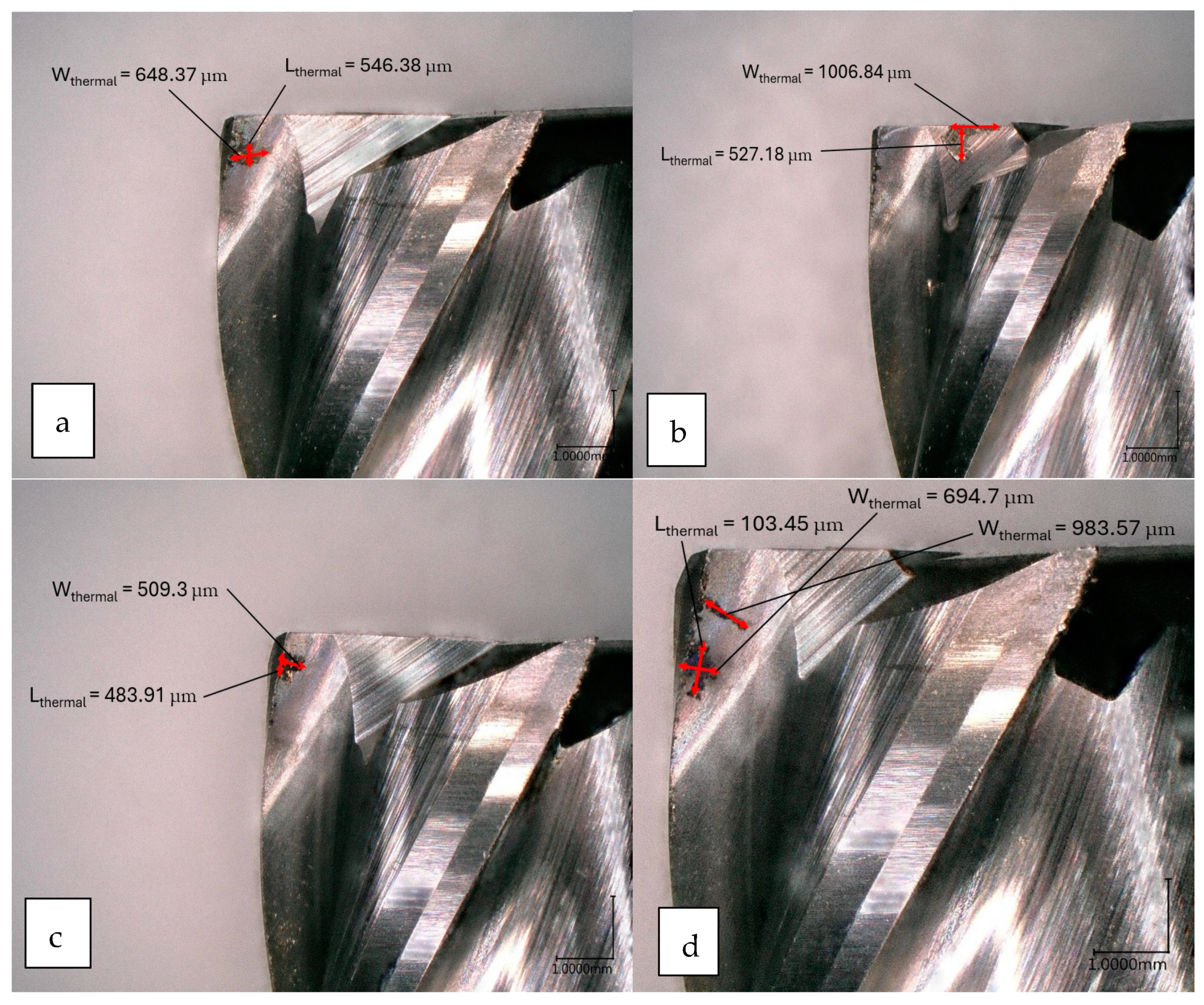 Machines 13 00276 g009