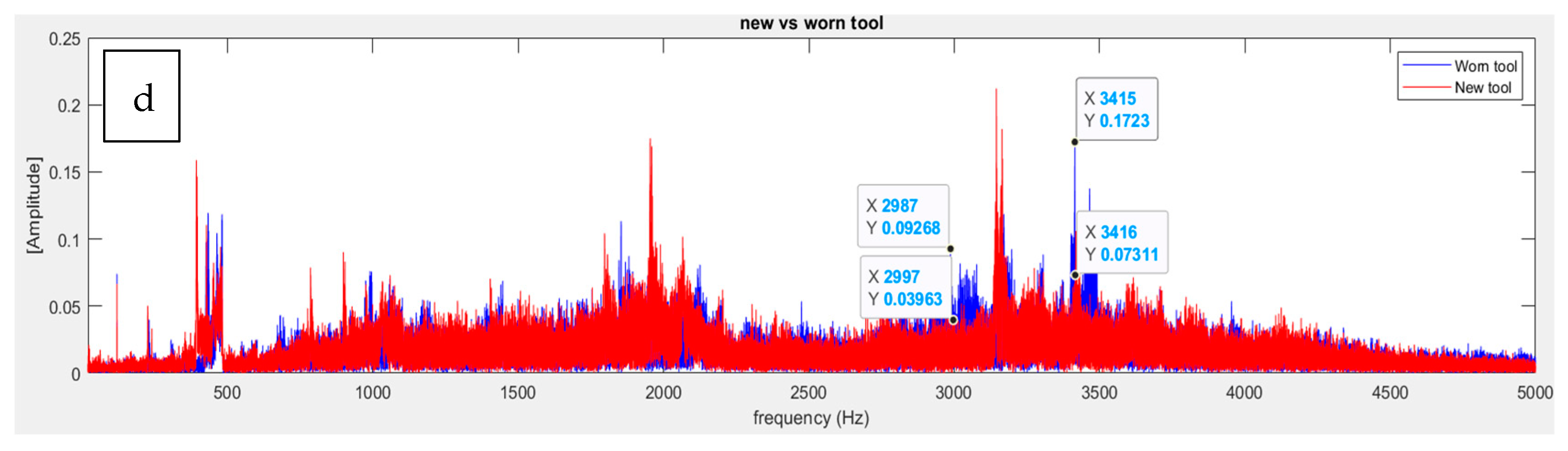 Machines 13 00276 g011b