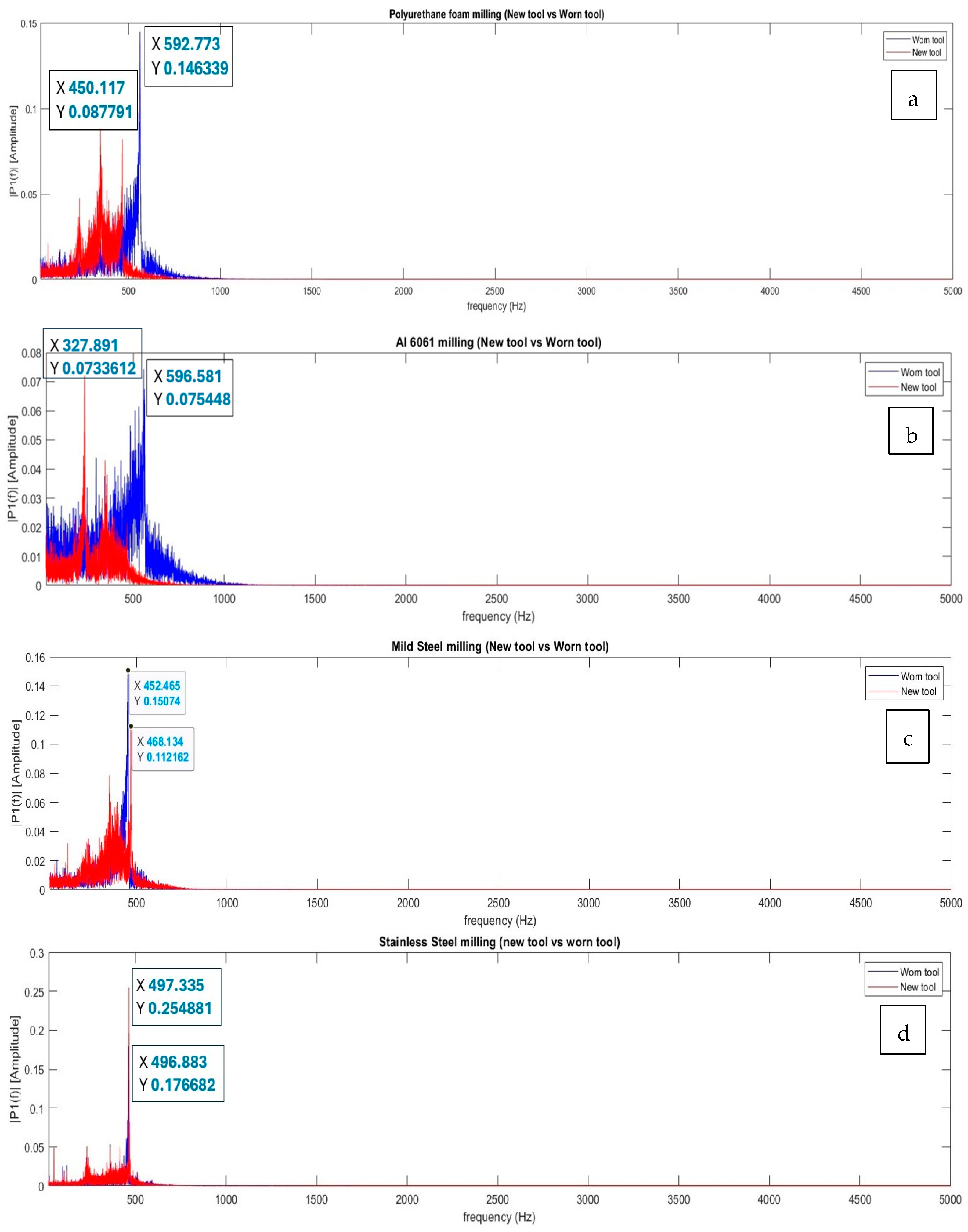 Machines 13 00276 g012