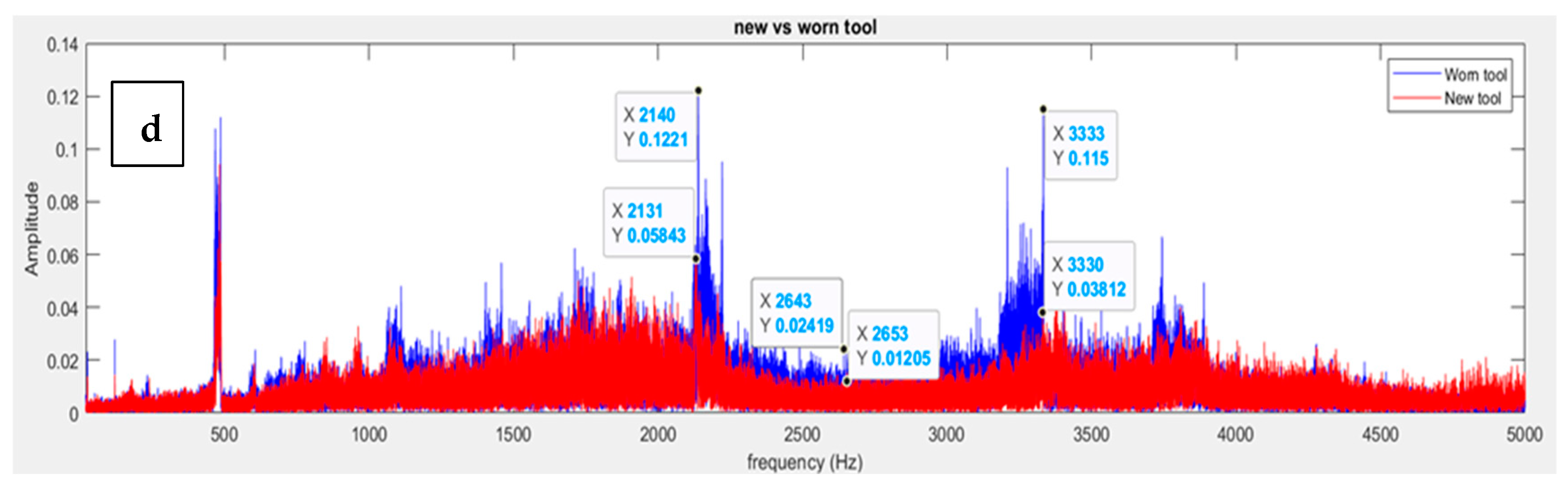 Machines 13 00276 g015b