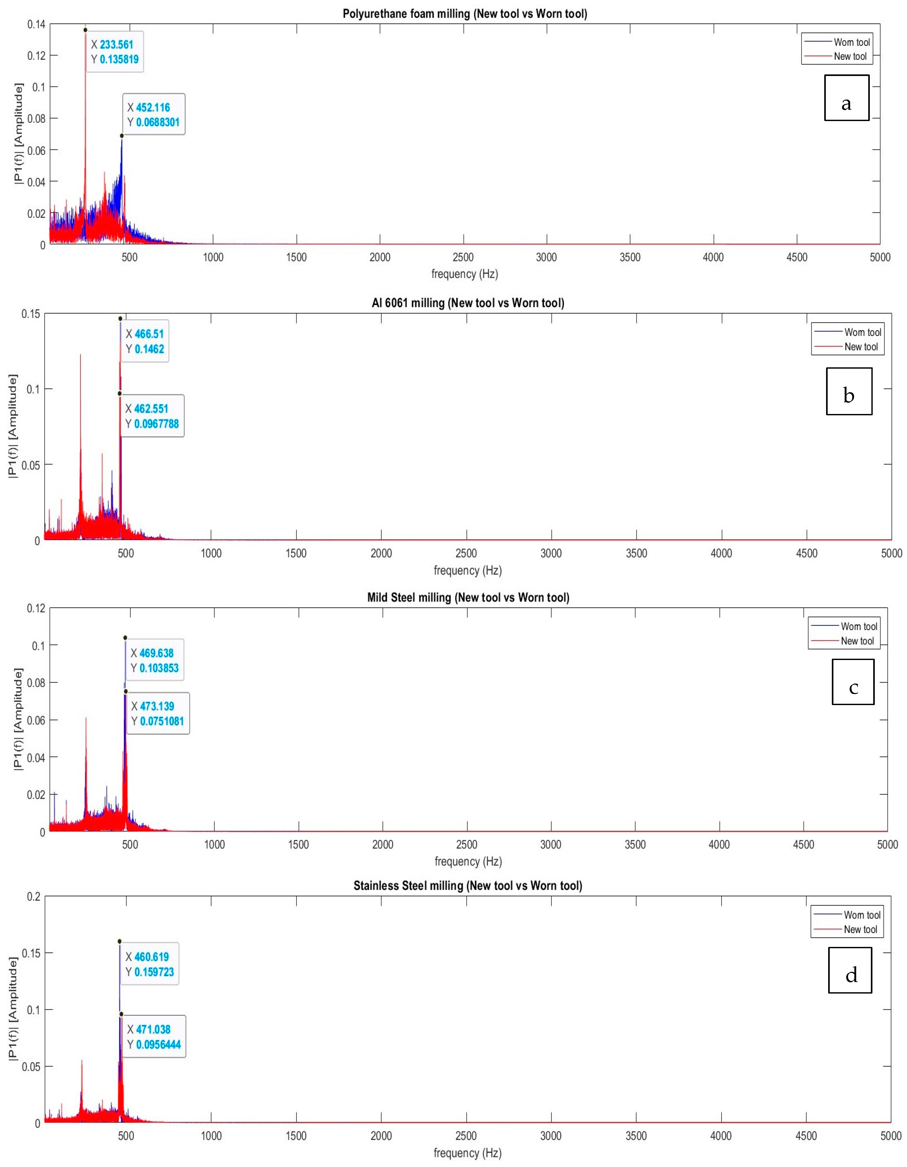 Machines 13 00276 g016