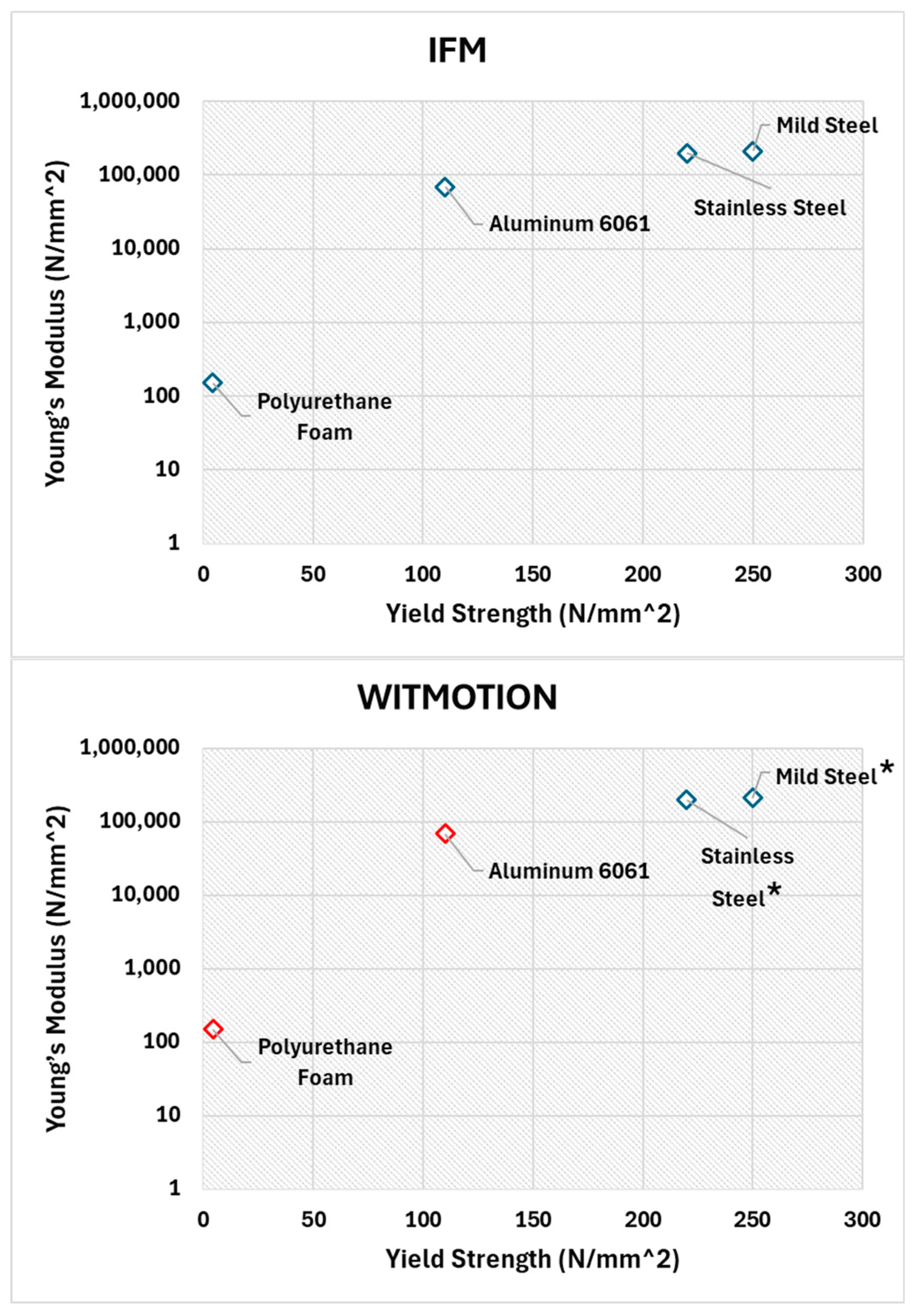 Machines 13 00276 g017