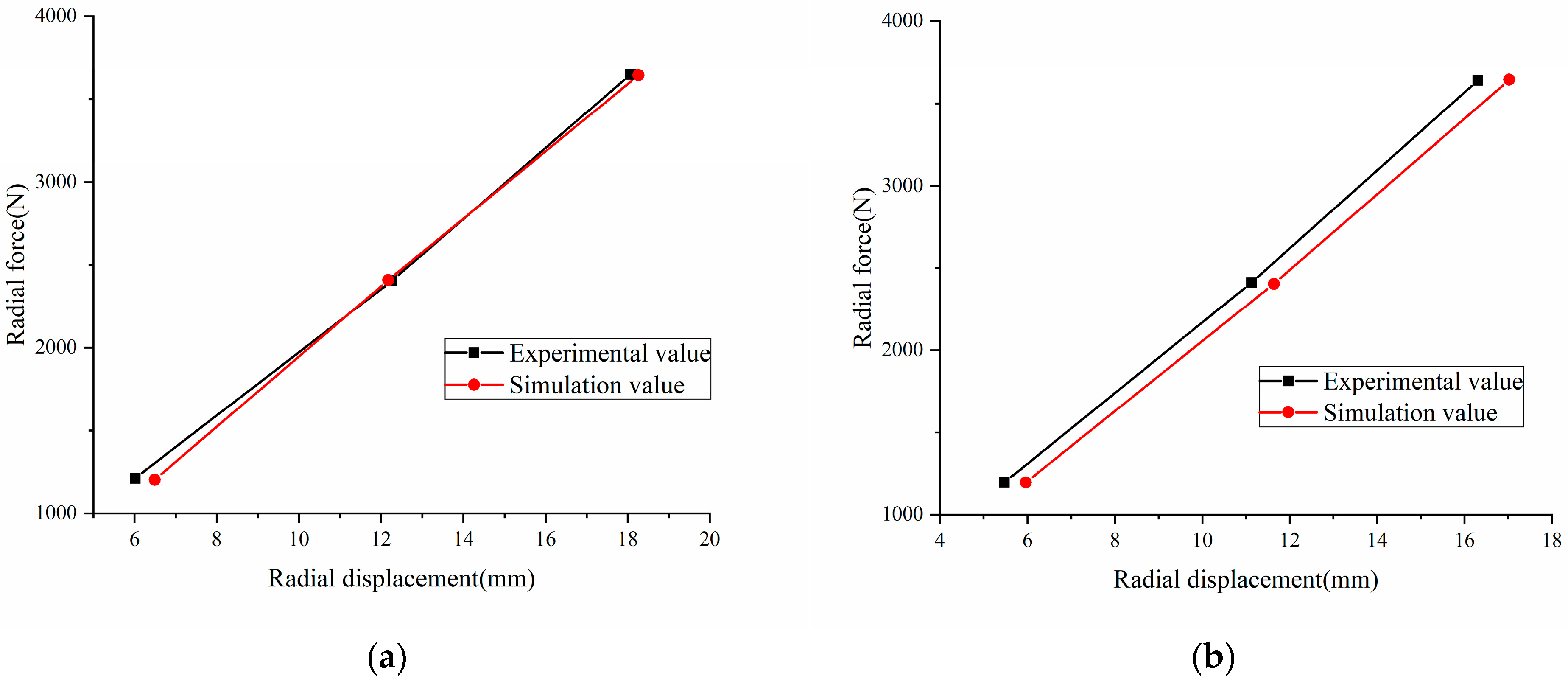 Machines 13 00277 g004