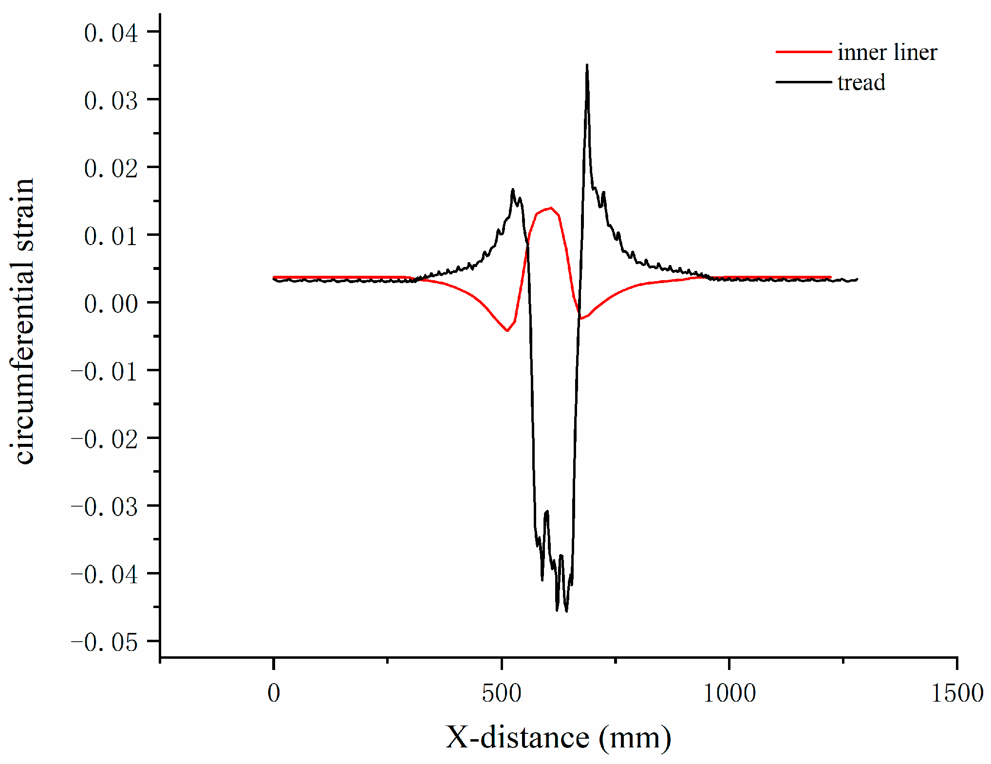 Machines 13 00277 g006