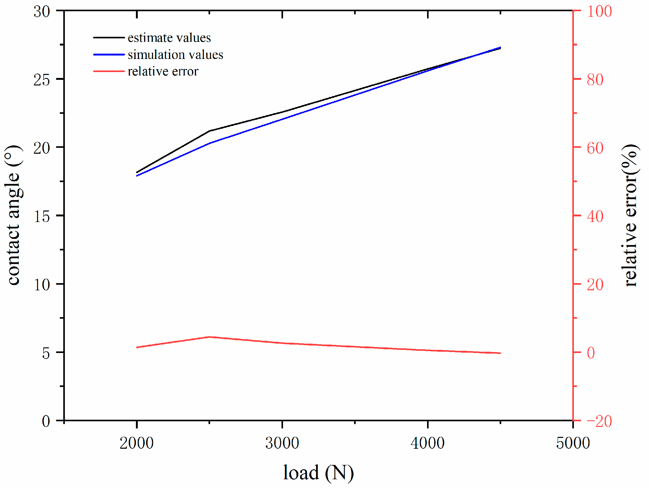Machines 13 00277 g009