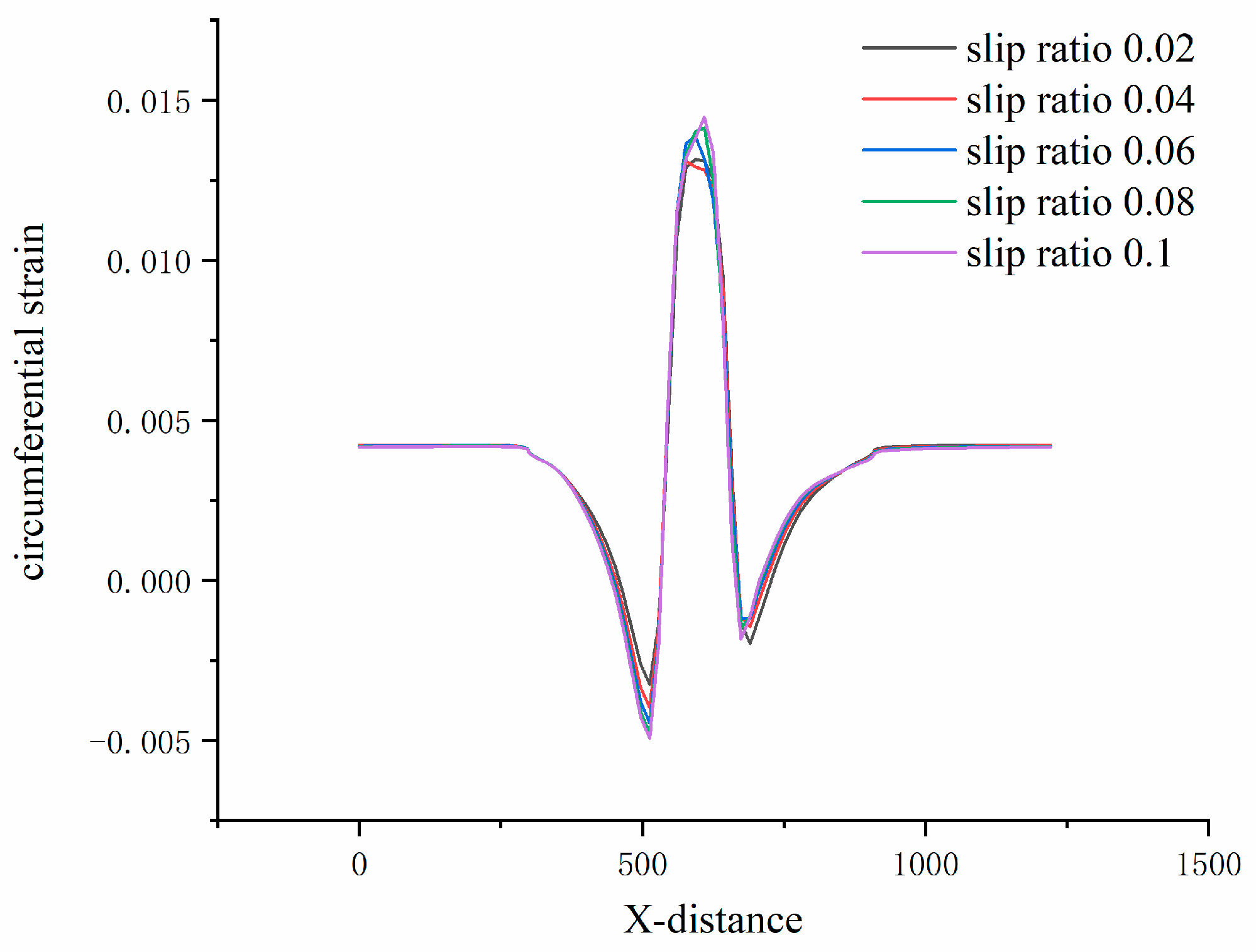 Machines 13 00277 g015
