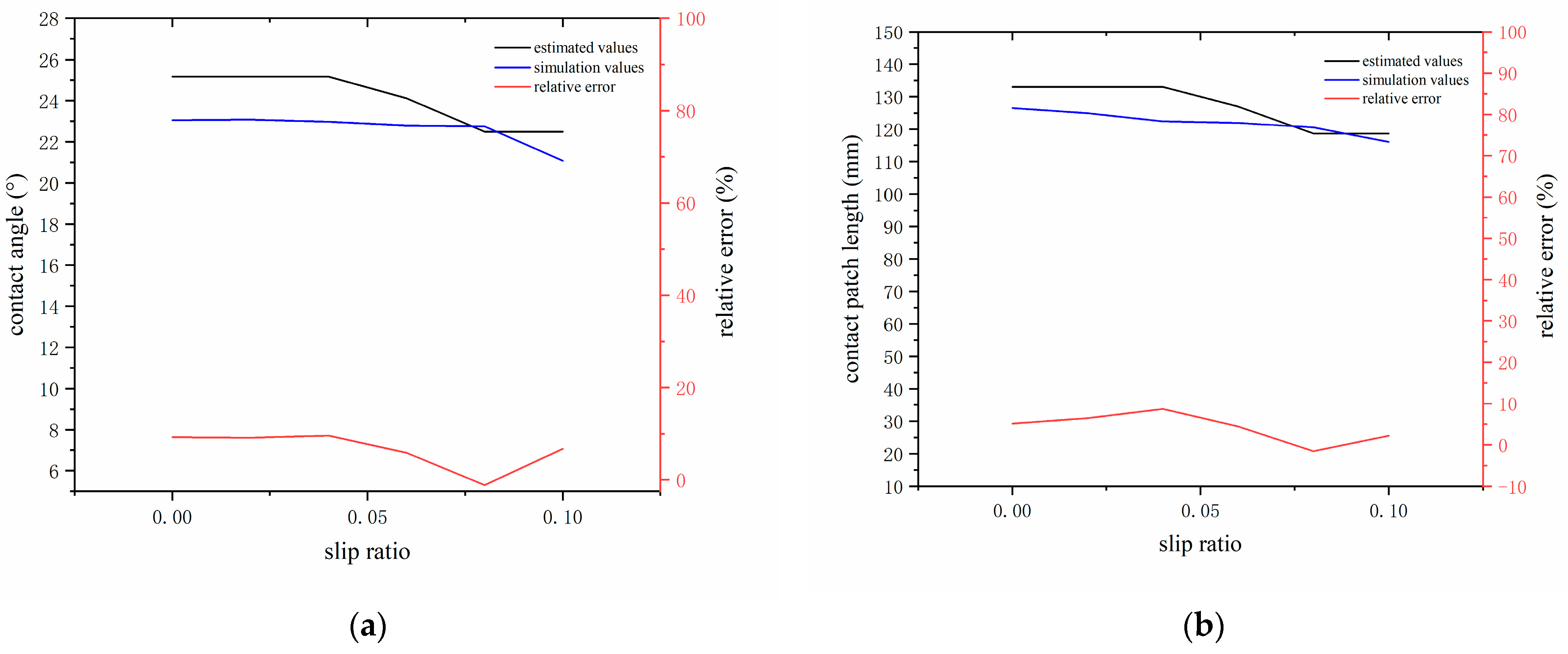 Machines 13 00277 g016