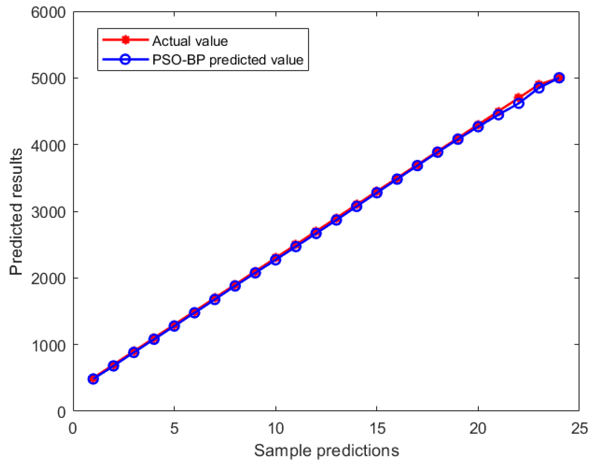 Machines 13 00277 g025
