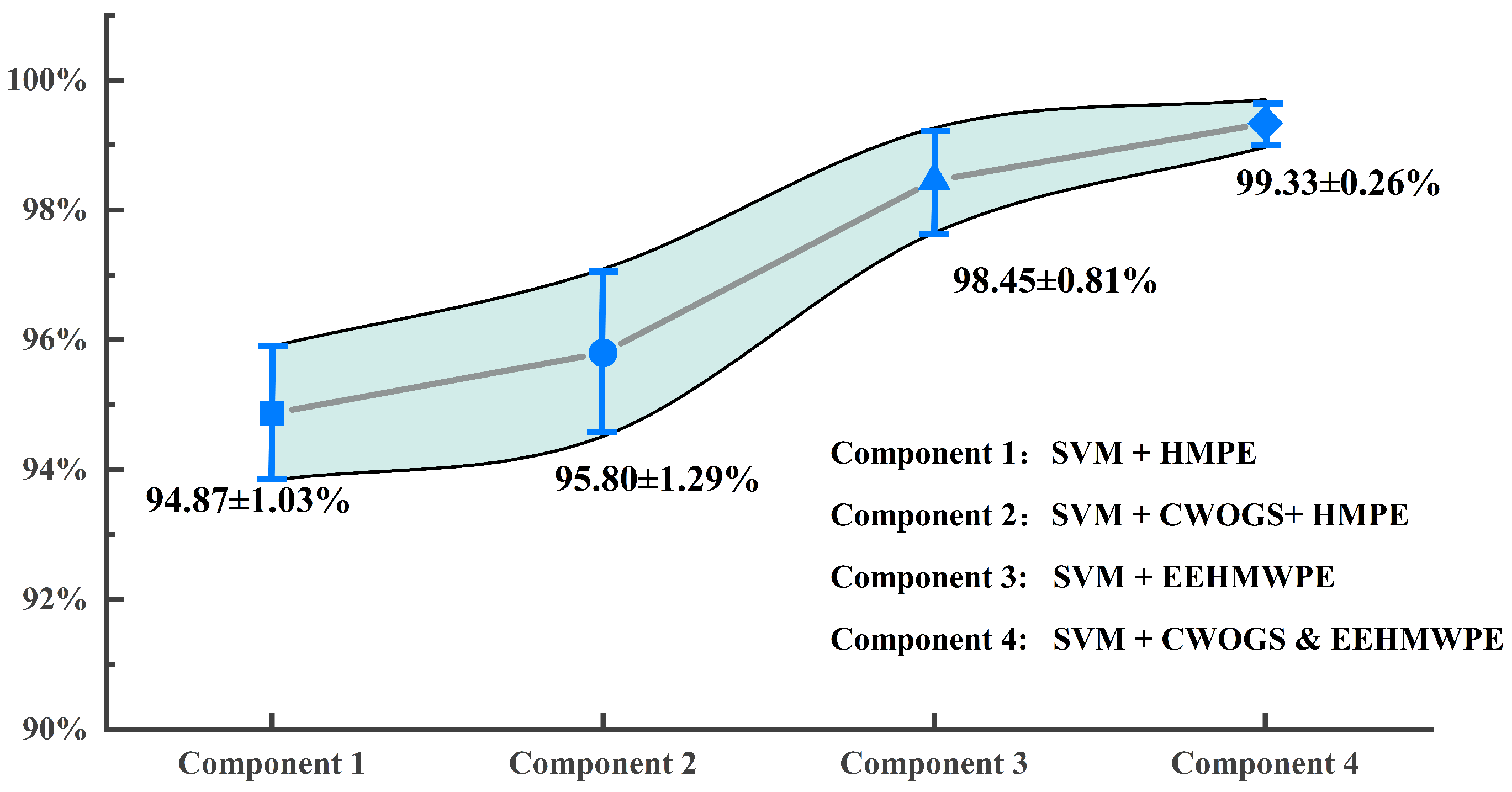 Machines 13 00278 g015