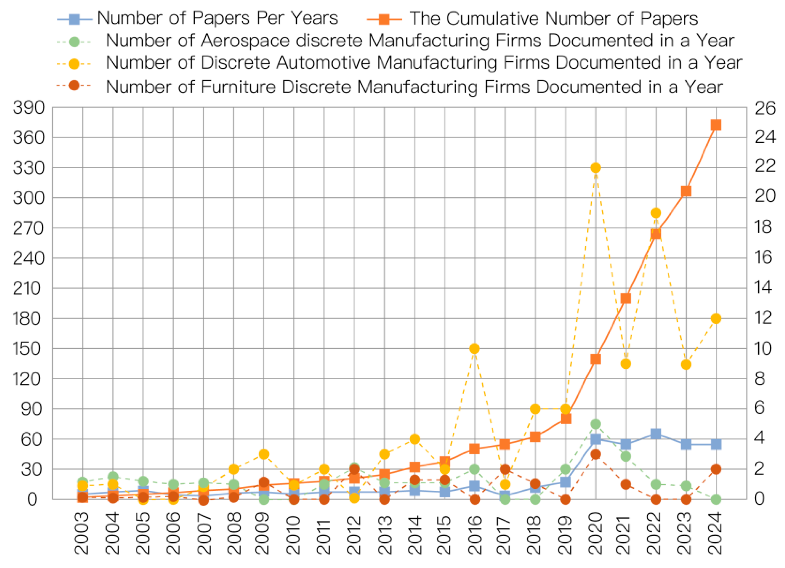 Machines 13 00280 g002