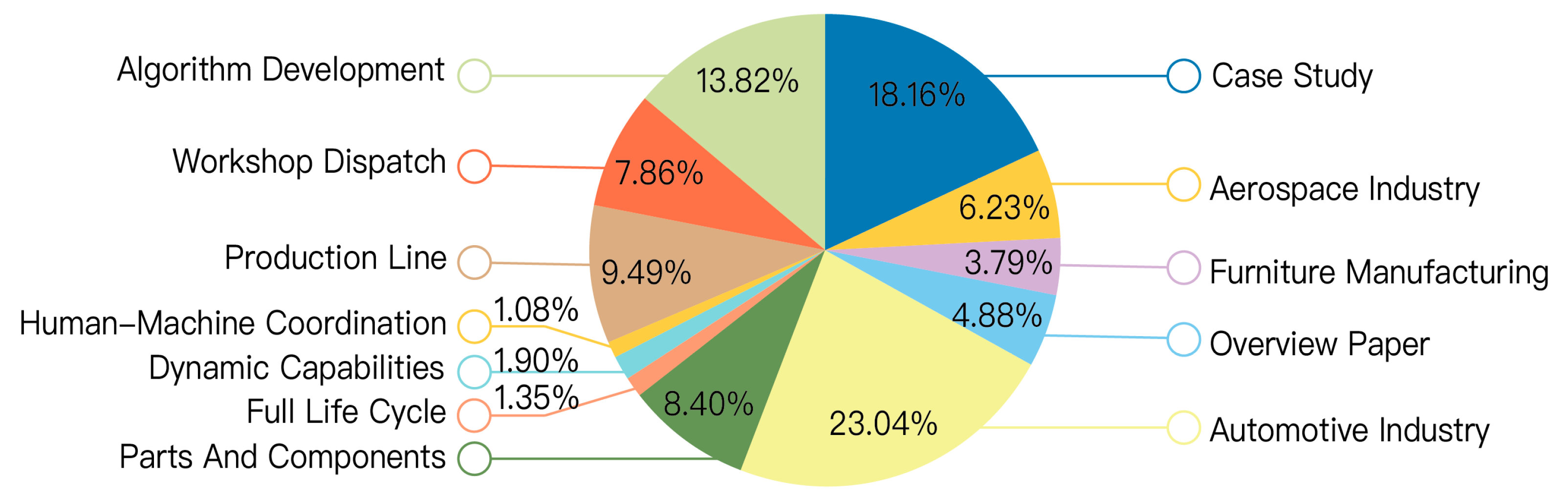 Machines 13 00280 g003