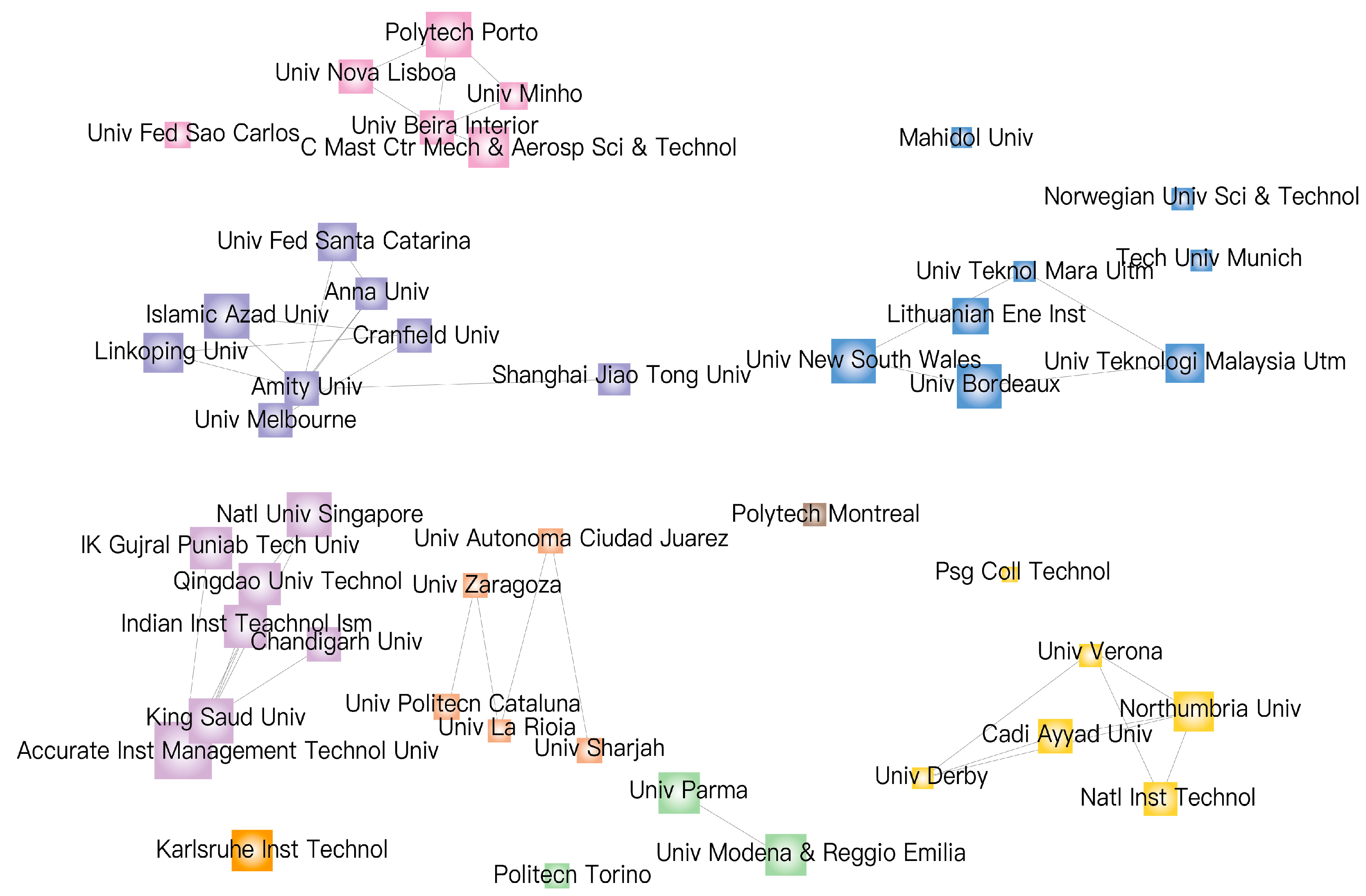 Machines 13 00280 g007