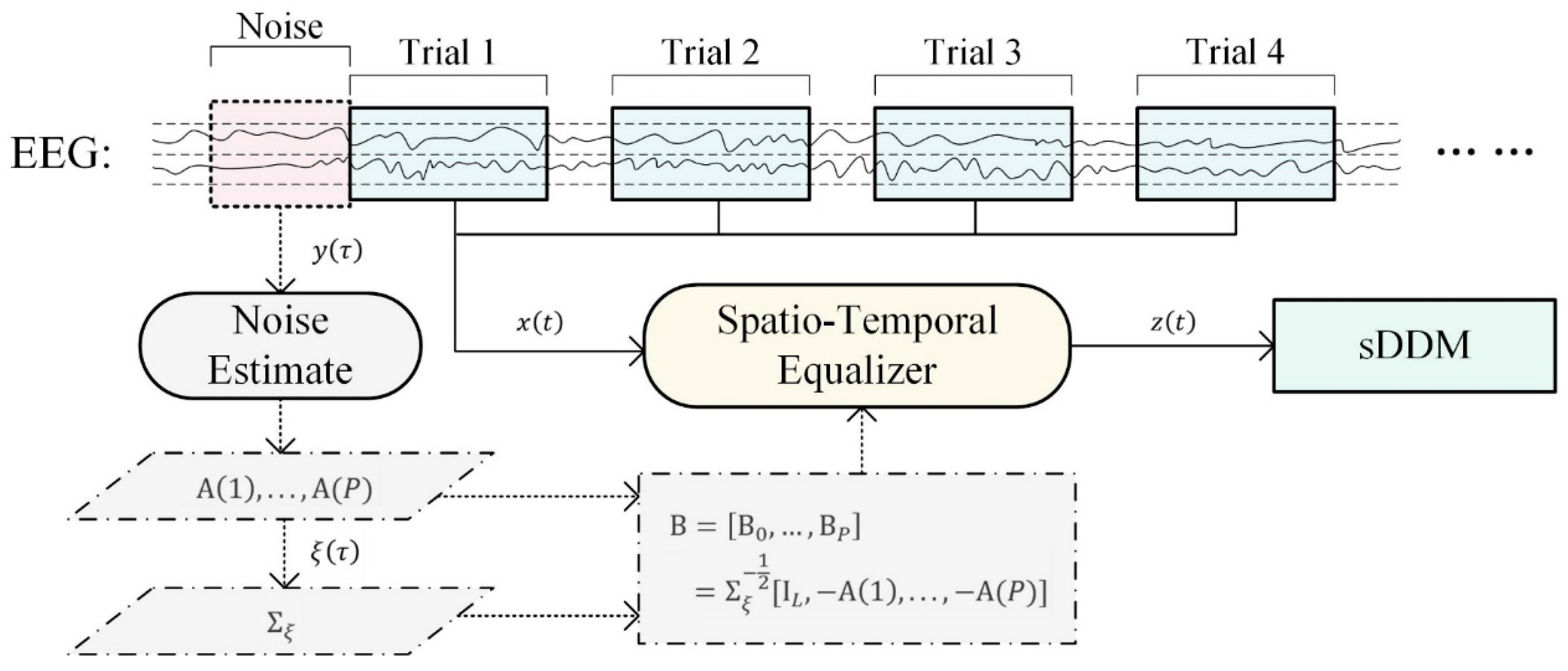 Machines 13 00282 g001