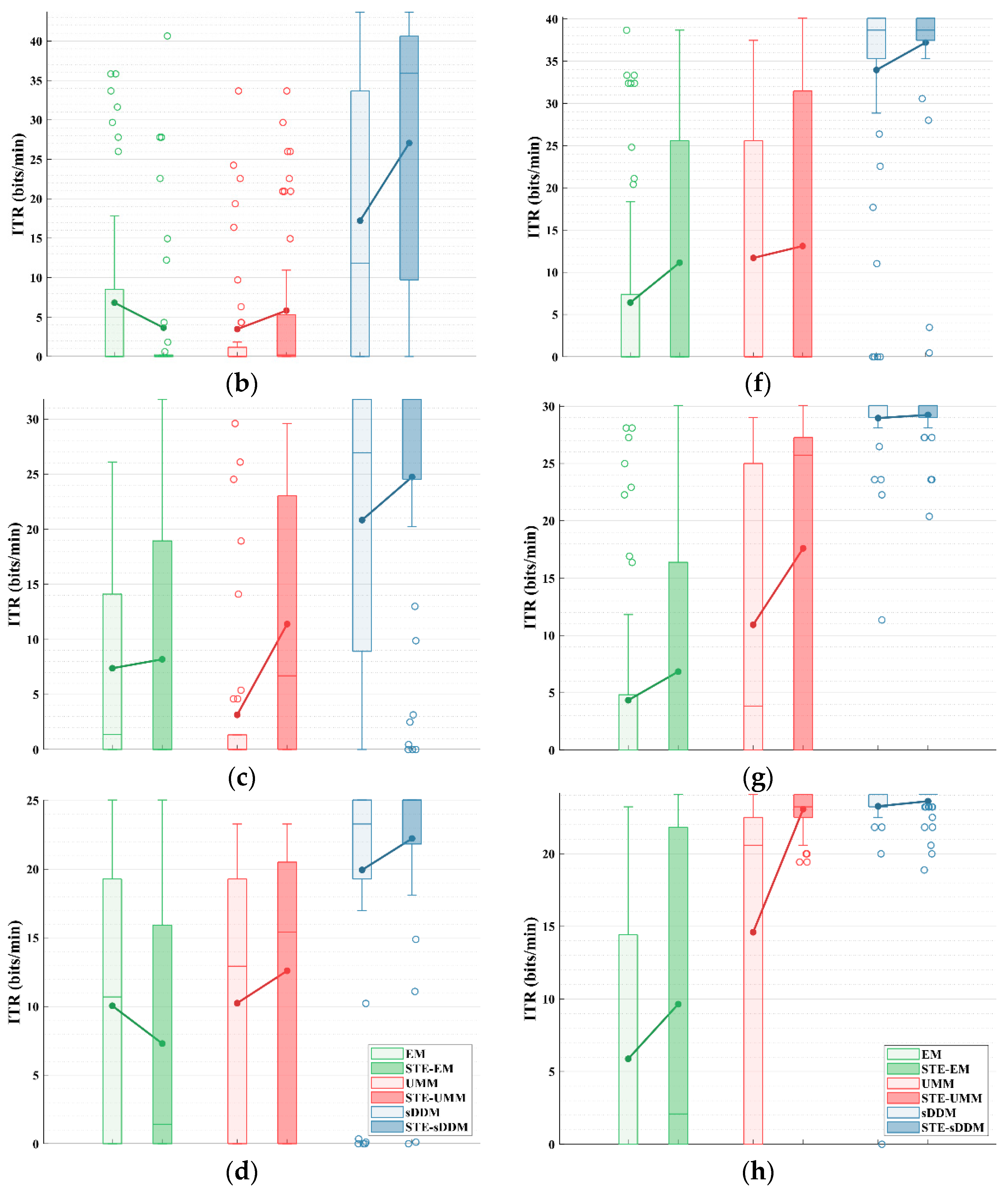 Machines 13 00282 g003b