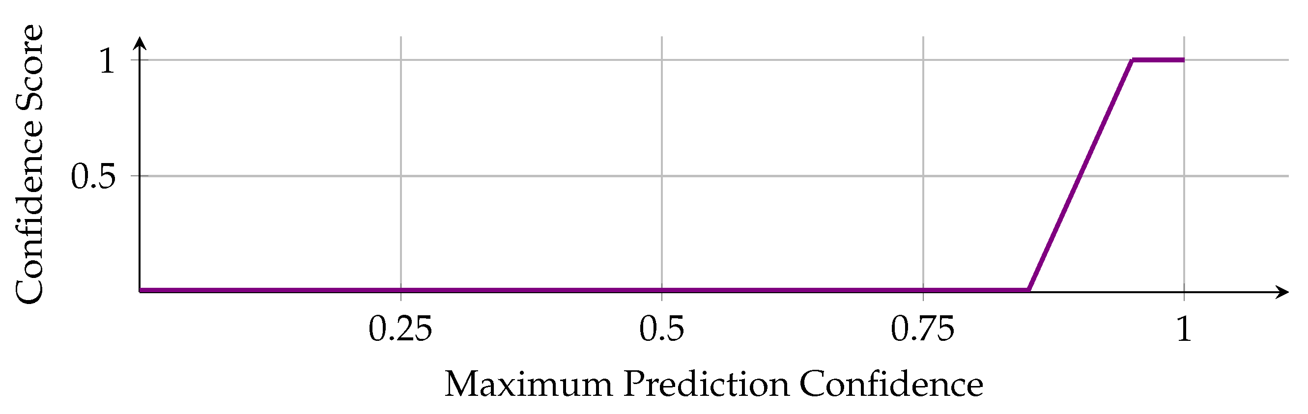 Machines 13 00283 g007