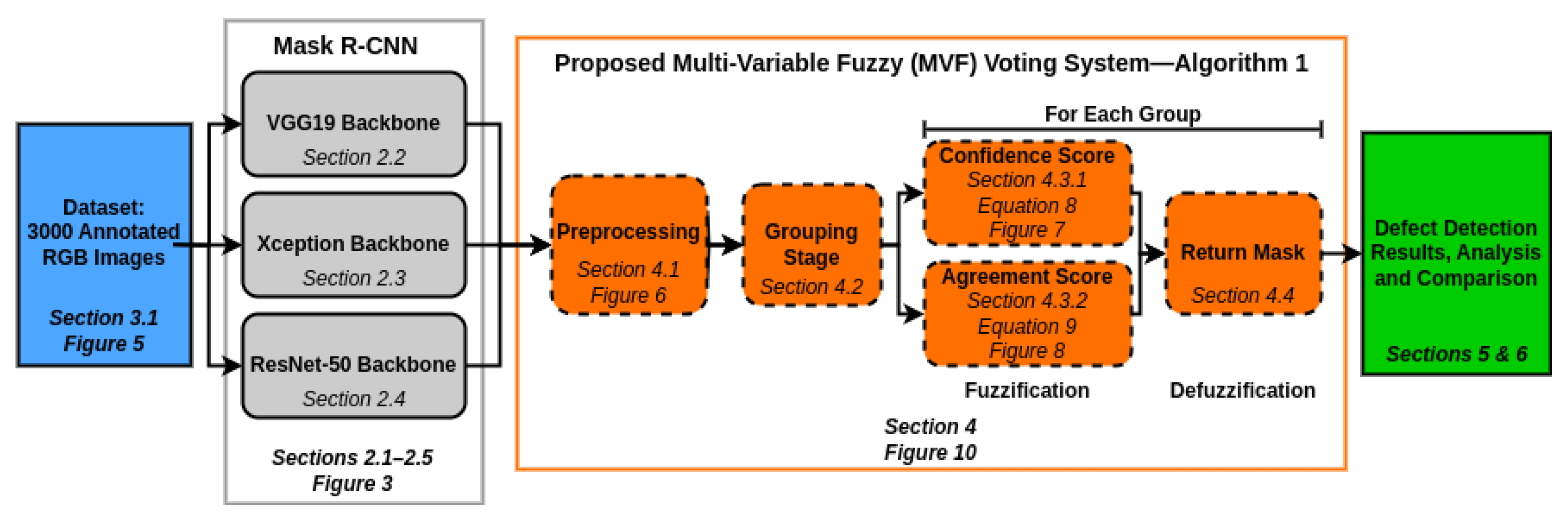 Machines 13 00283 g009