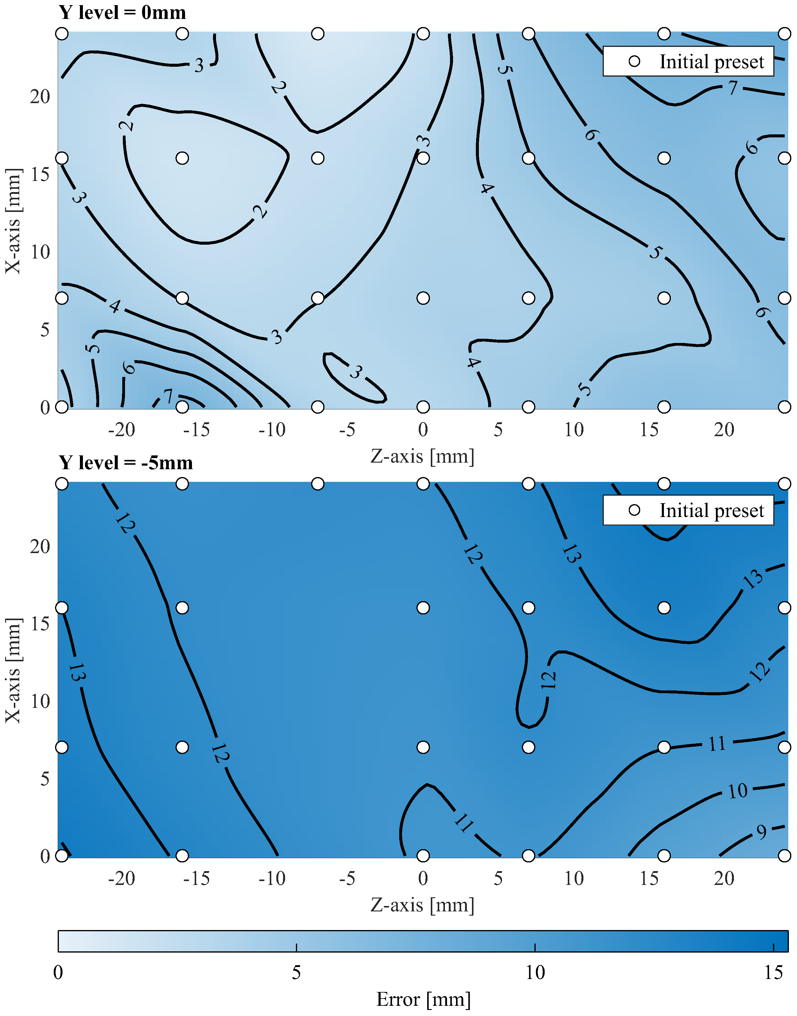 Machines 13 00284 g006