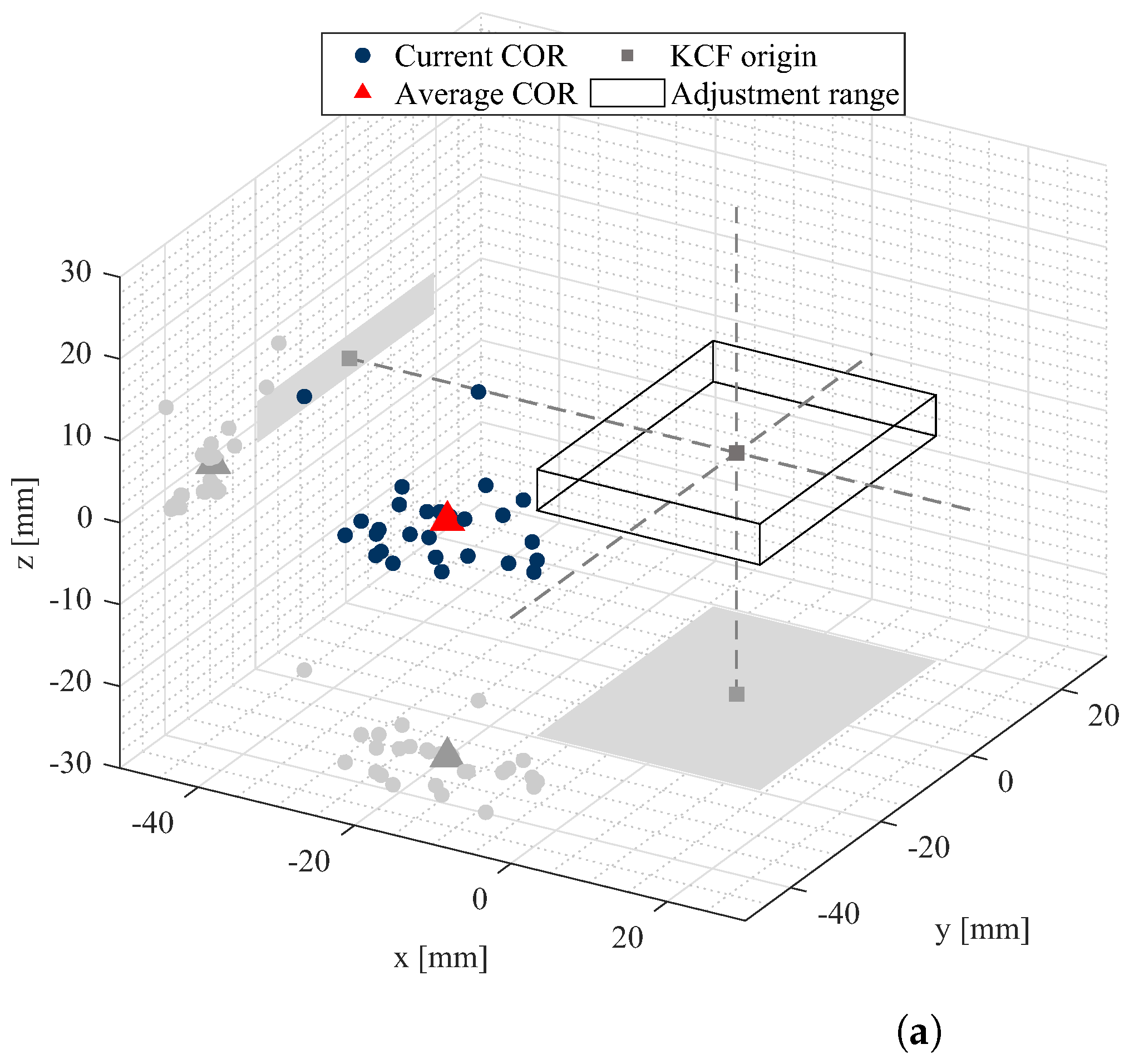 Machines 13 00284 g008a