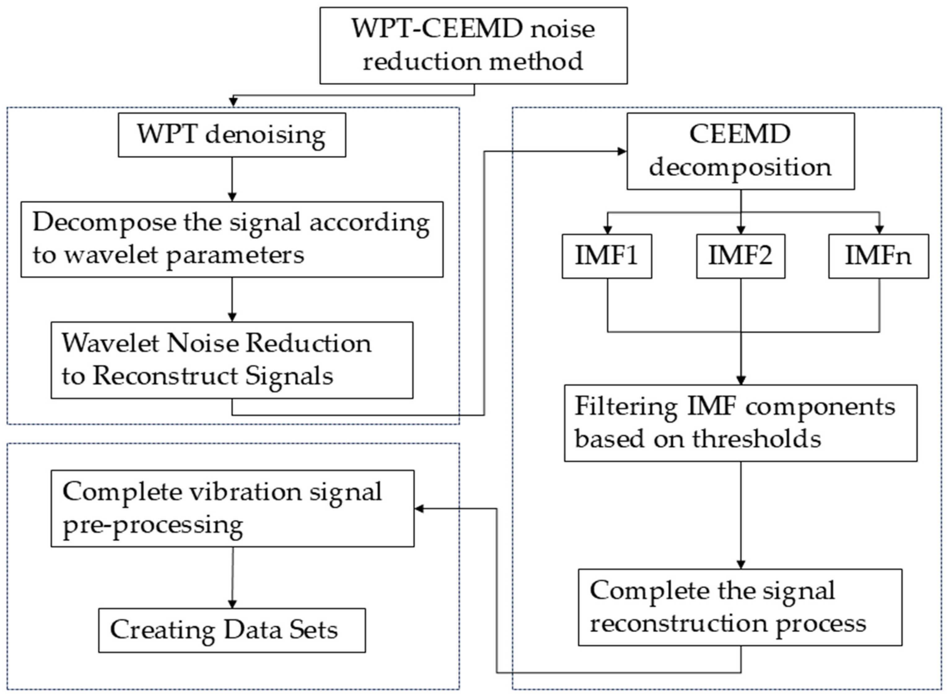 Machines 13 00287 g001