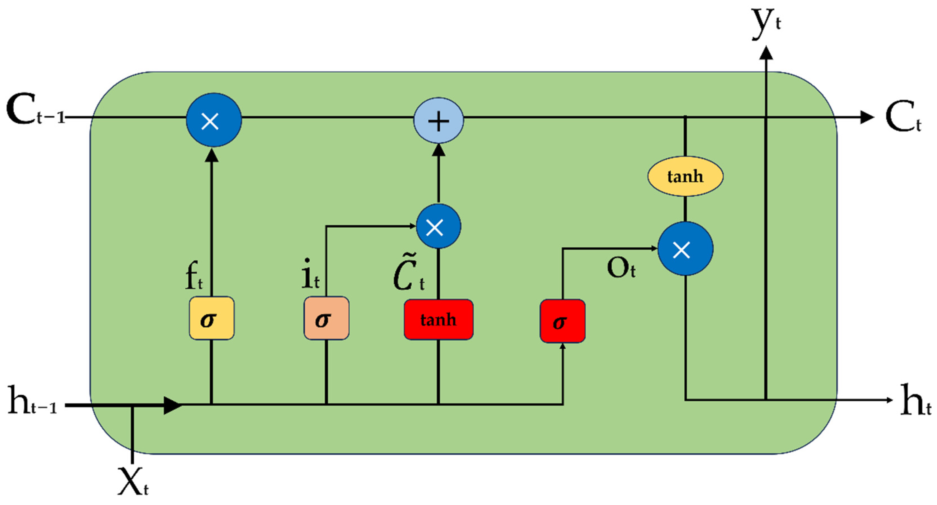Machines 13 00287 g003